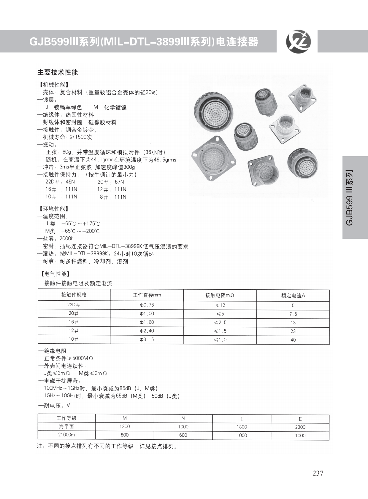GJB599系列 (38)