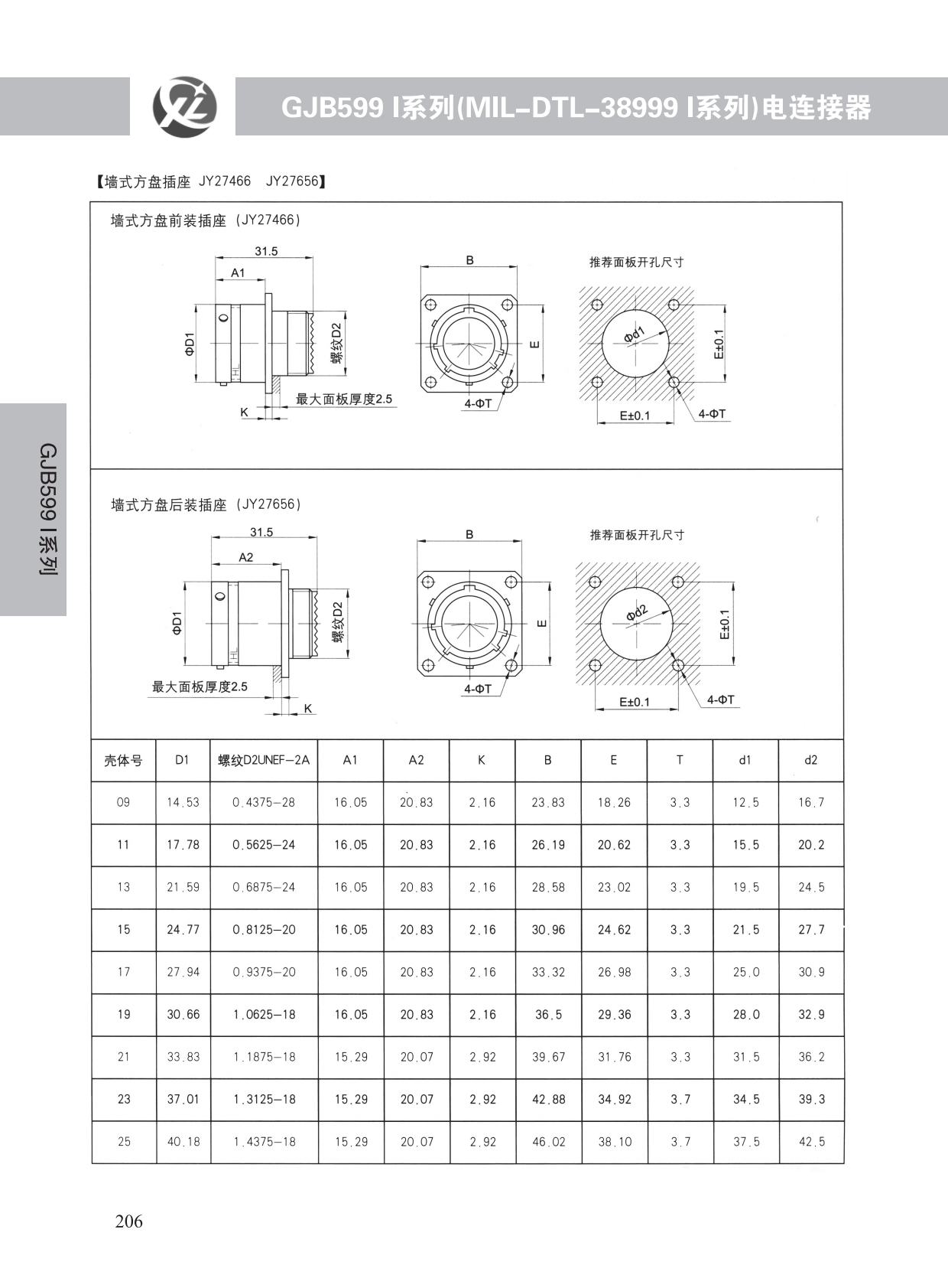 GJB599系列 (7)