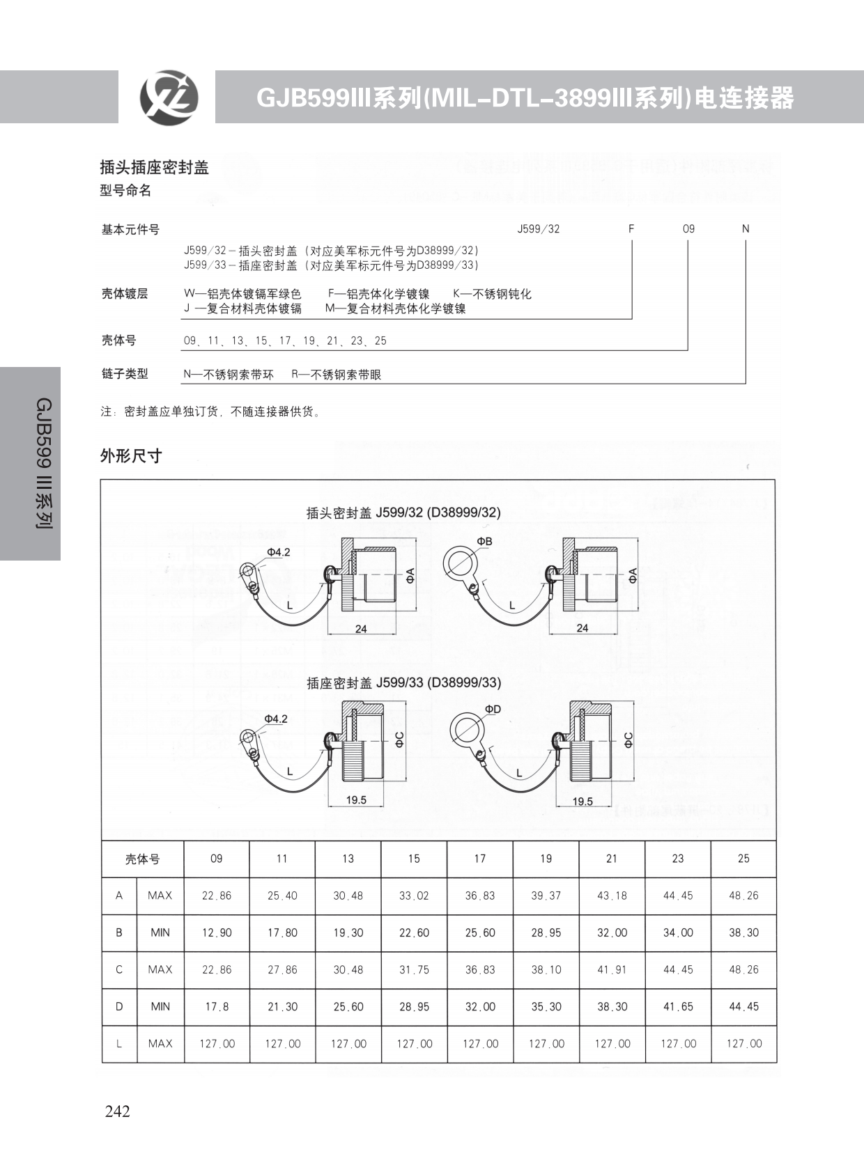 GJB599系列 (43)