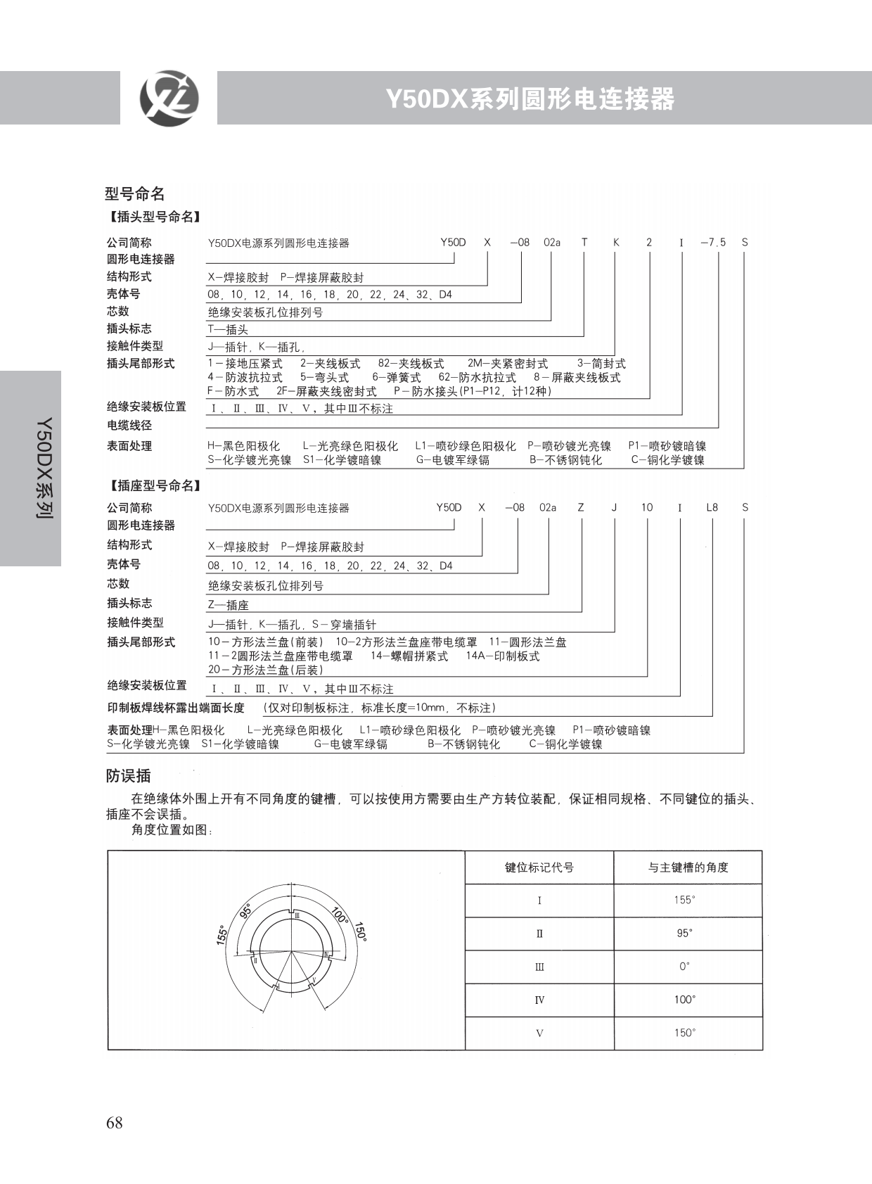 Y50DX系列 (2)