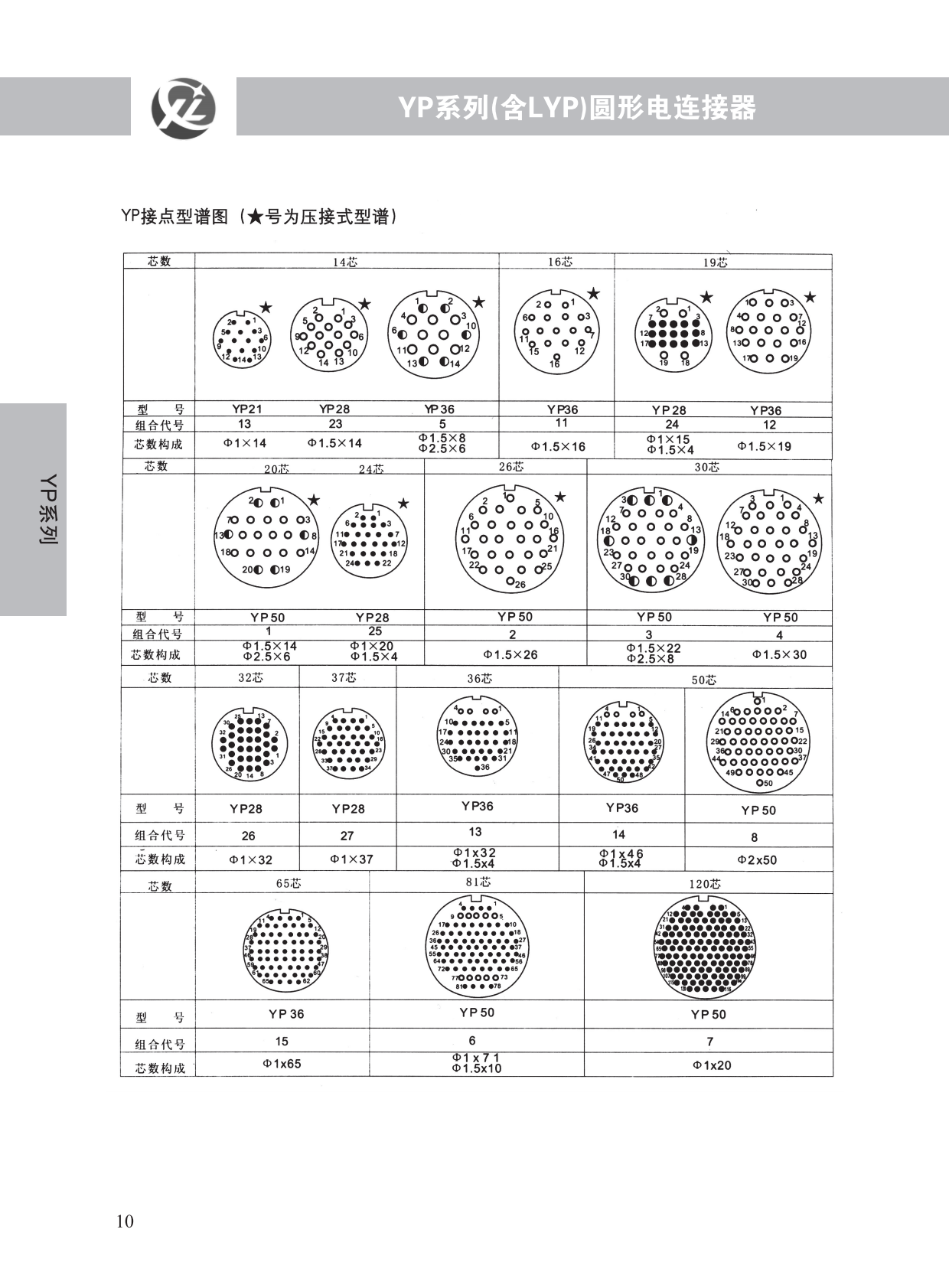 YP系列 (6)