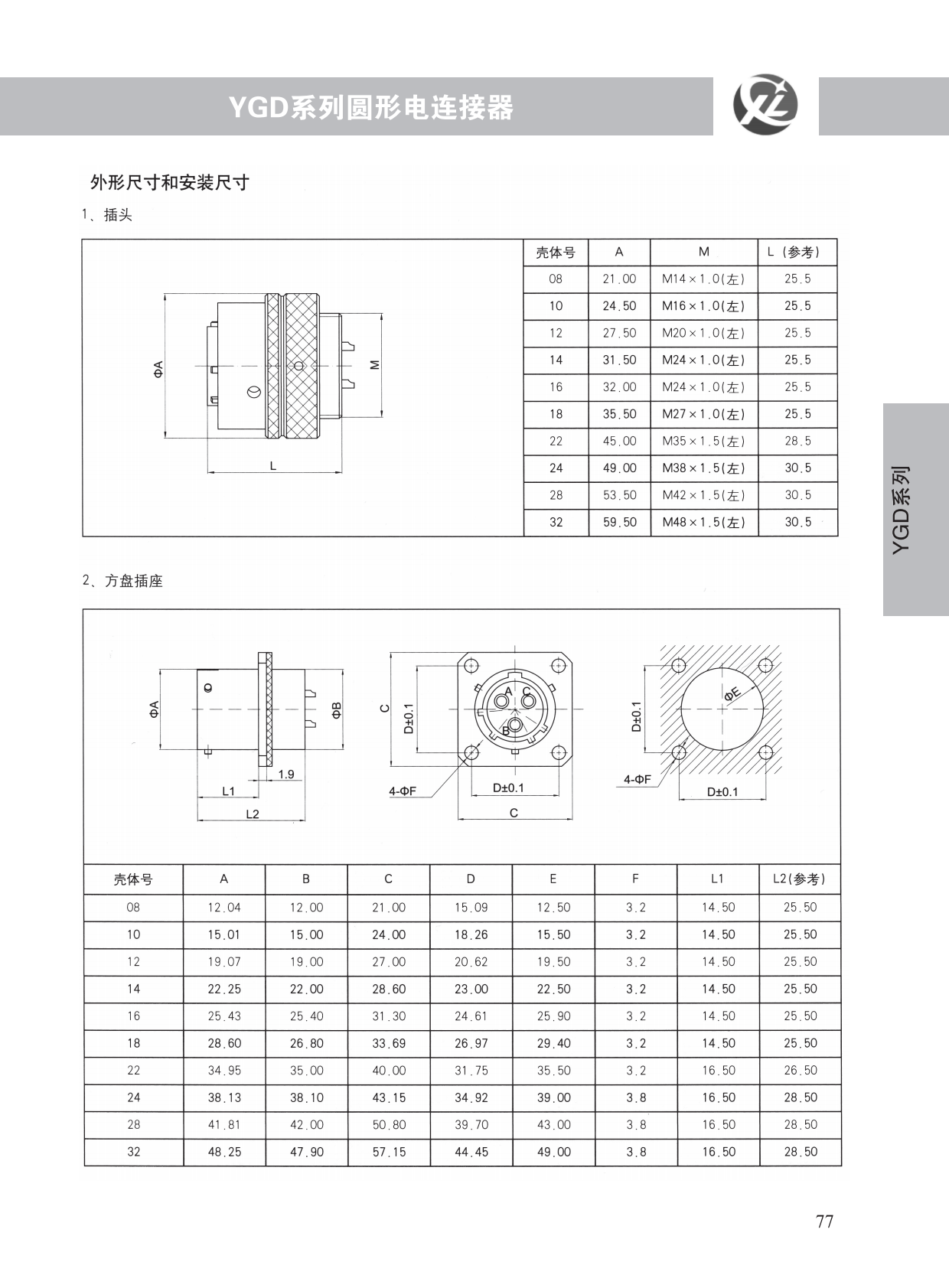 YGD系列 (5)