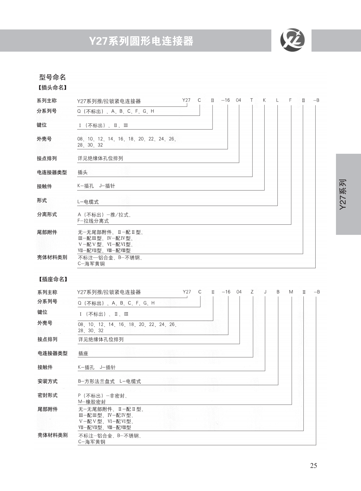 Y27系列 (3)
