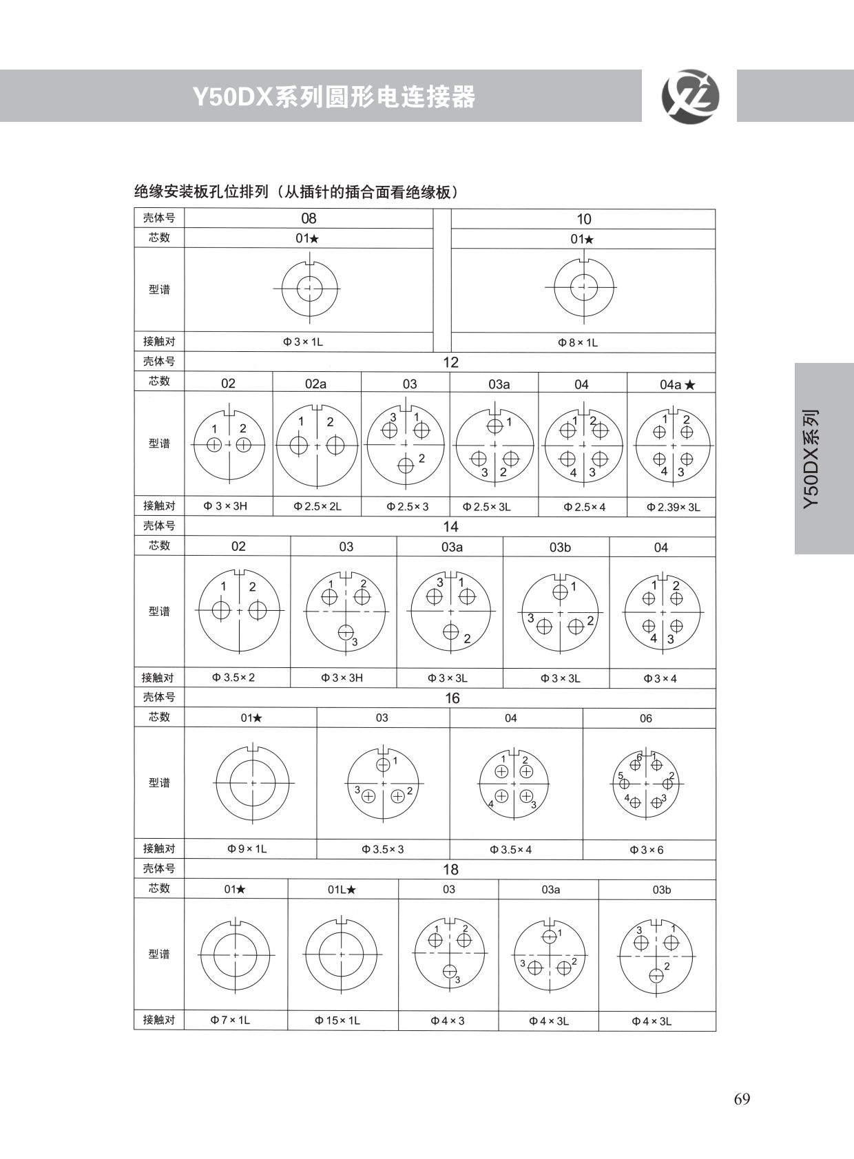 Y50DX系列 (3)