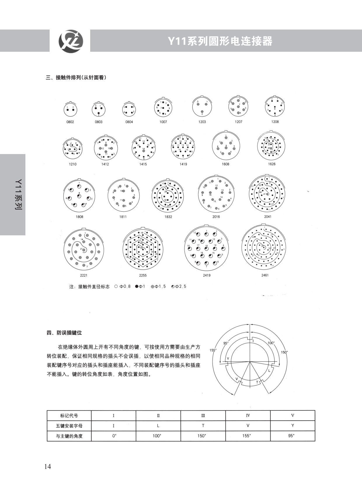 Y11系列 (2)