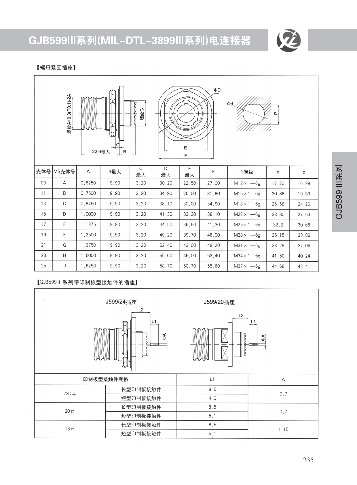 GJB599系列 (36)