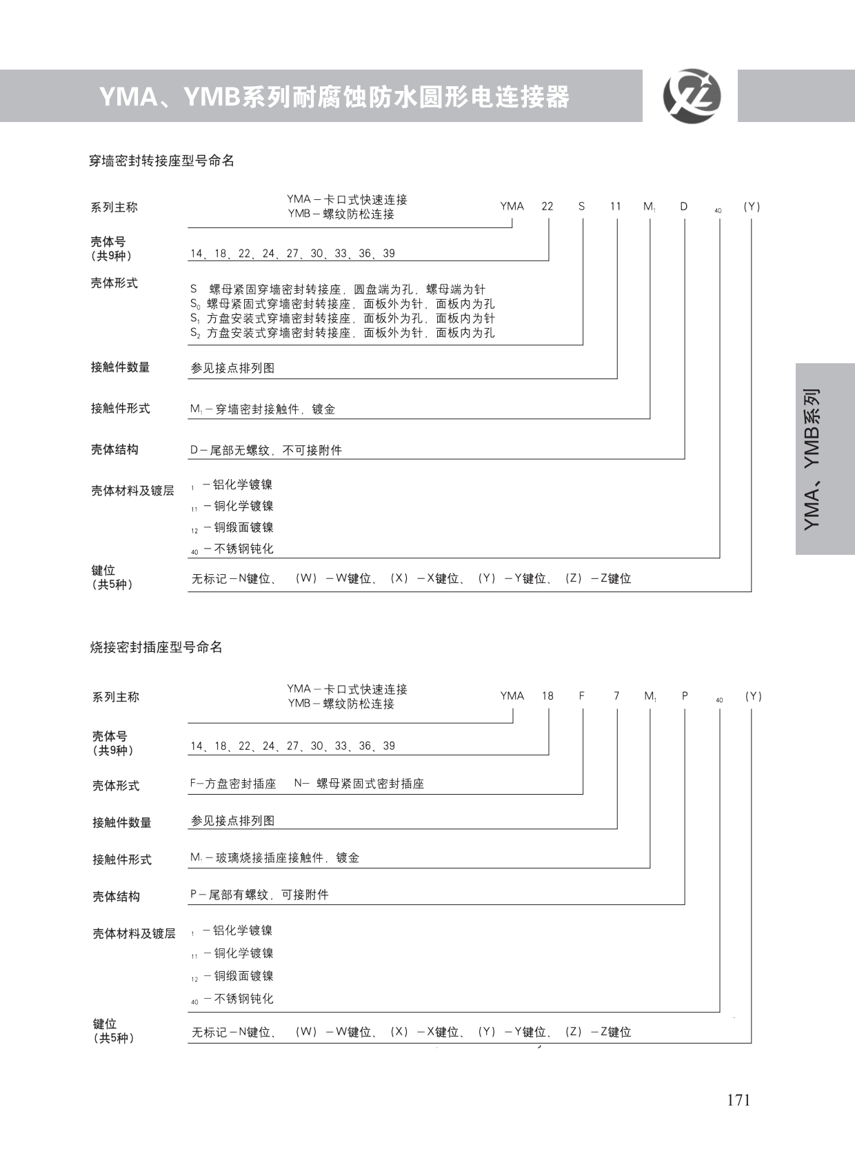 YMA、YMB系列 (3)