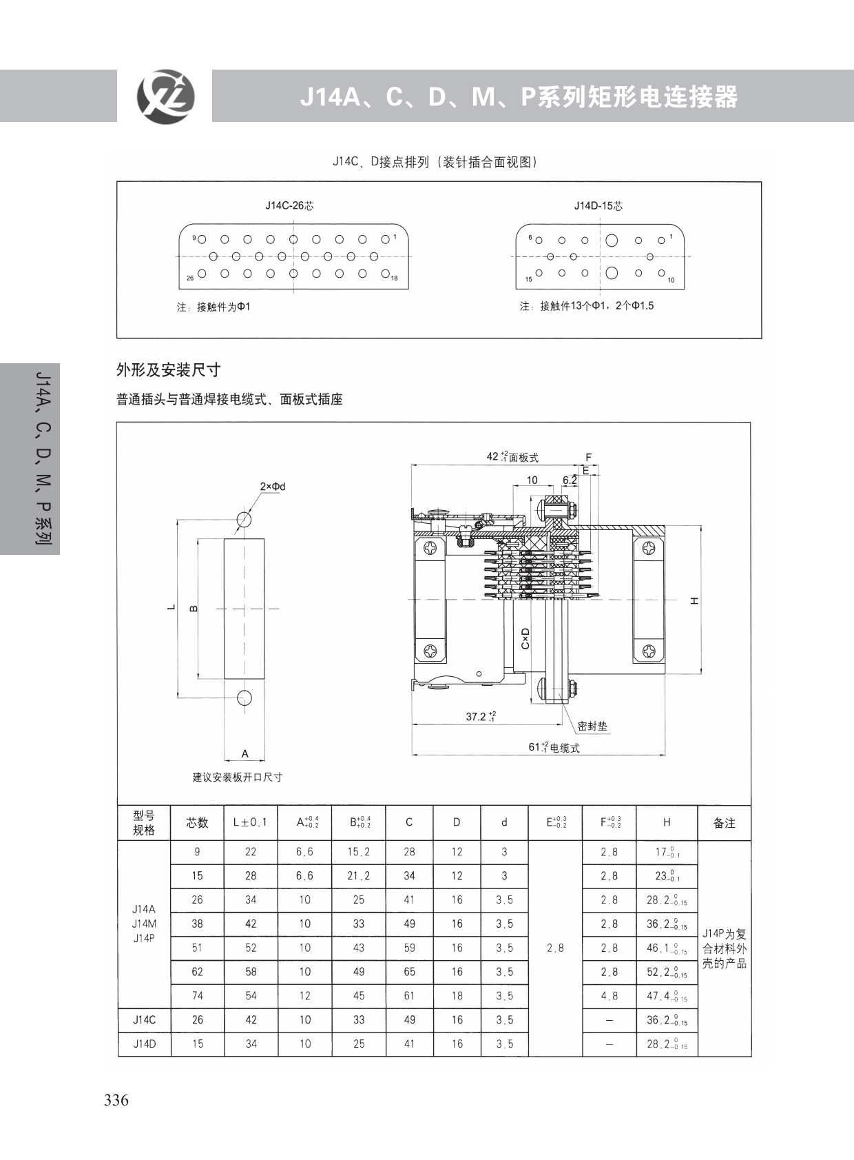 J14A、C、D、M、P系列 (3)