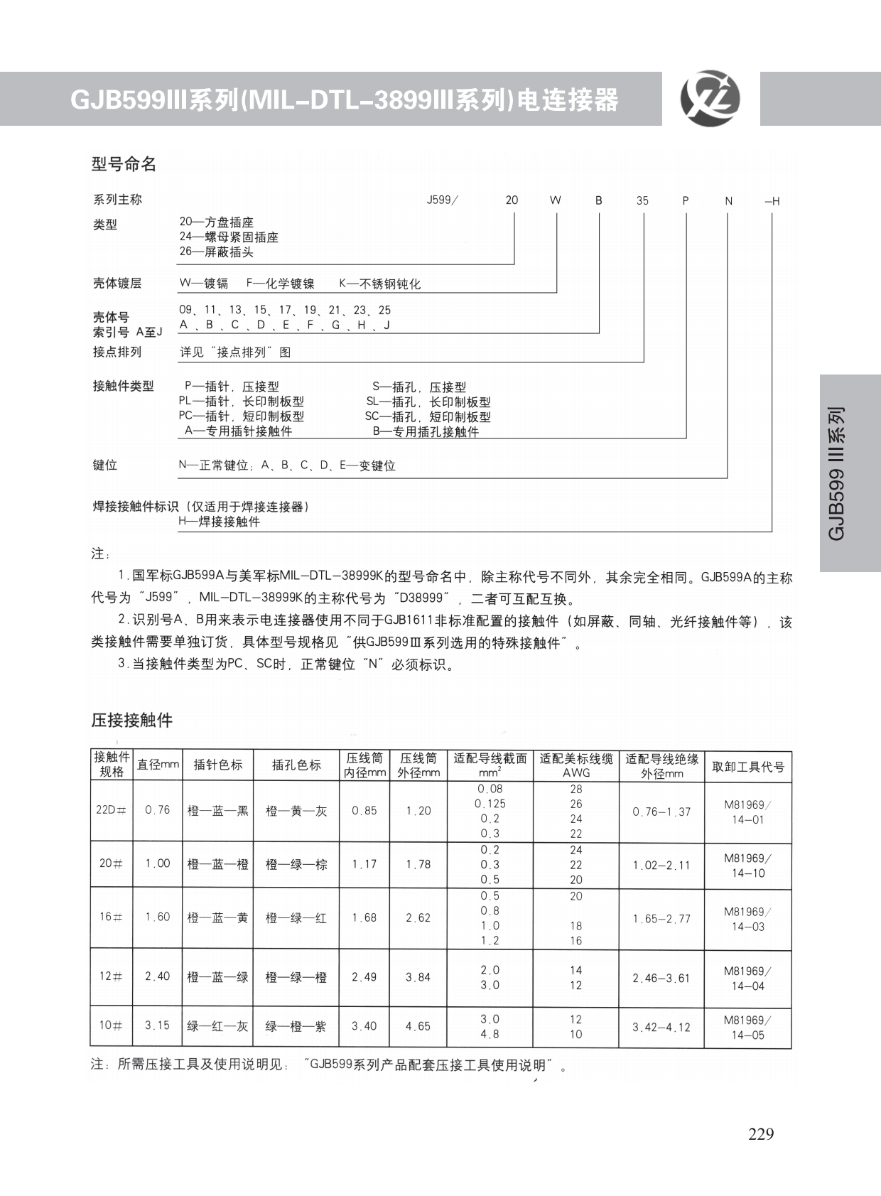 GJB599系列 (30)