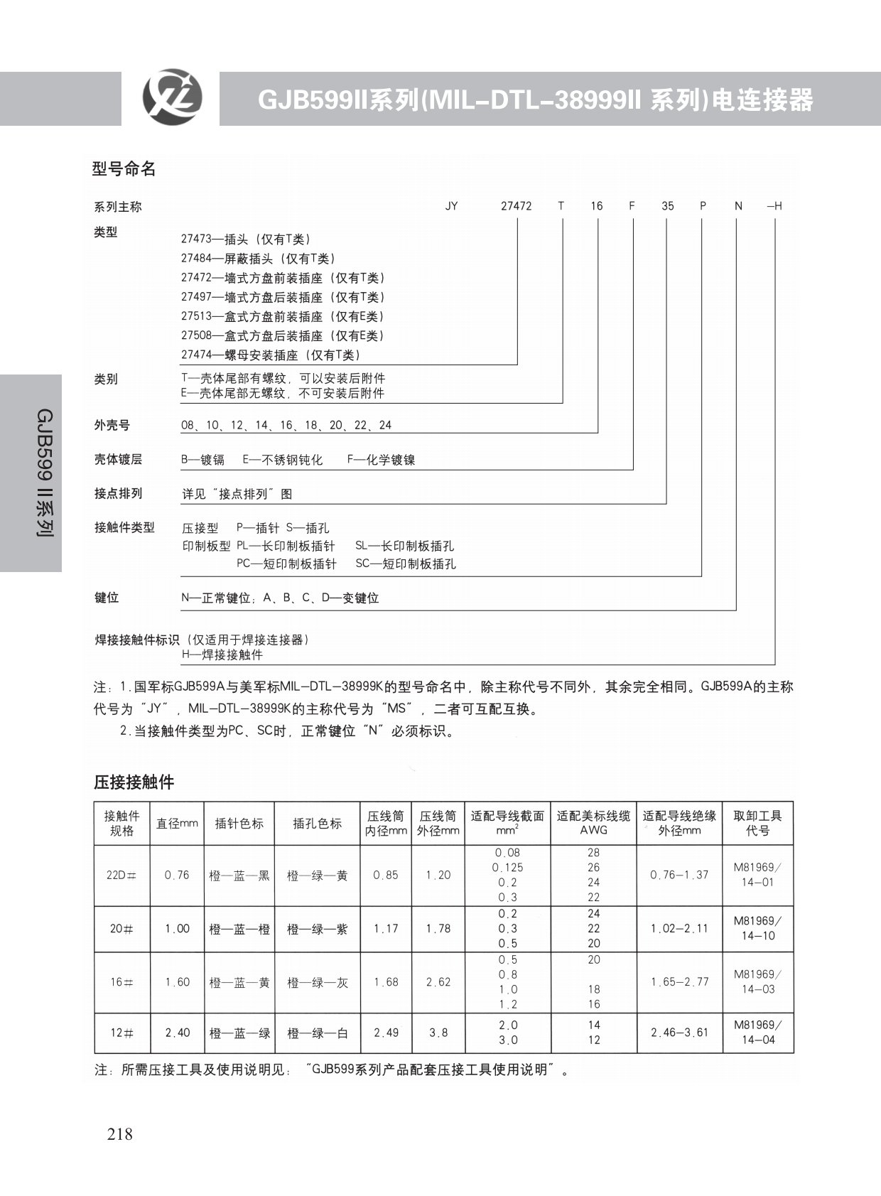 GJB599系列 (19)