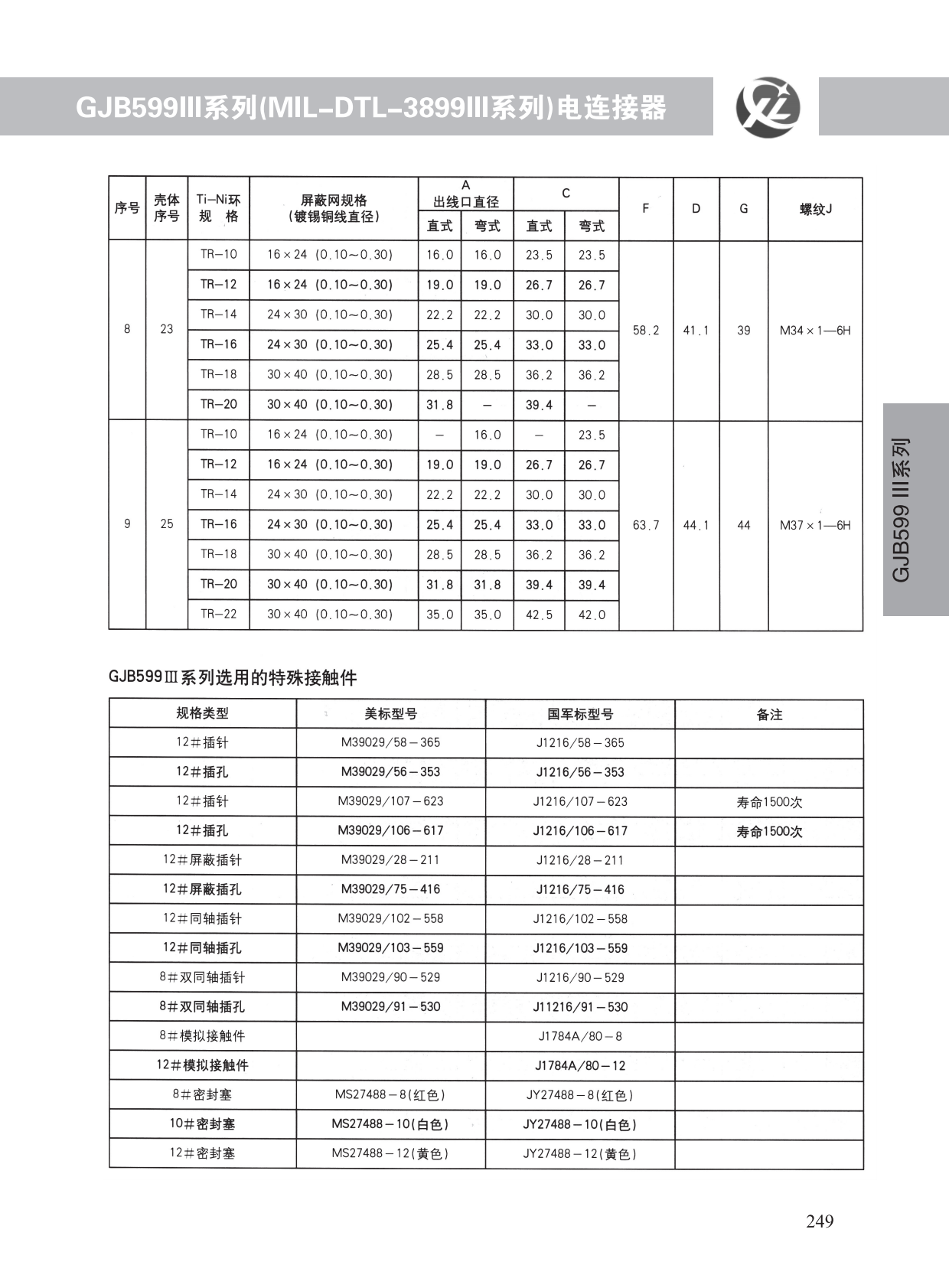 GJB599系列 (50)