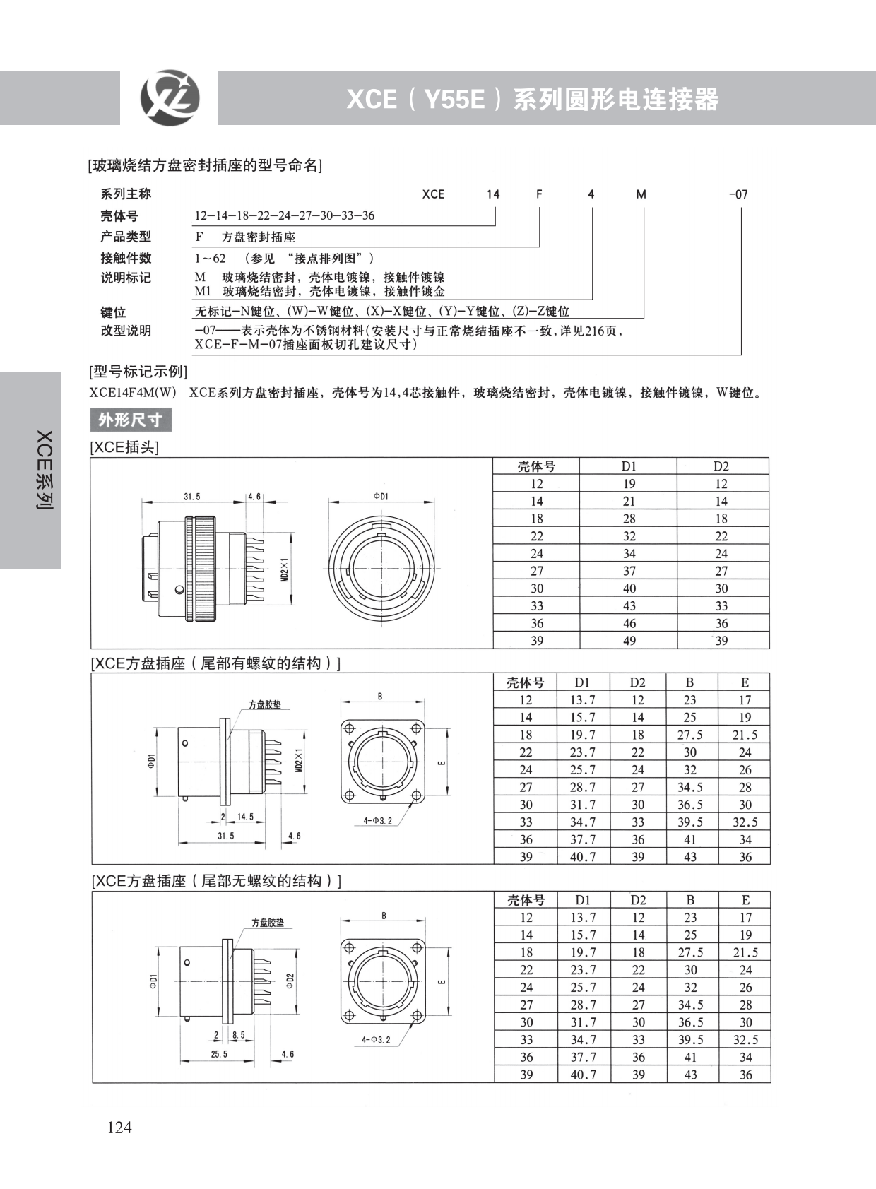 XCE系列 (3)