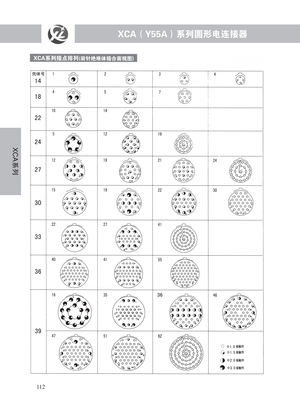 XCA系列 (5)