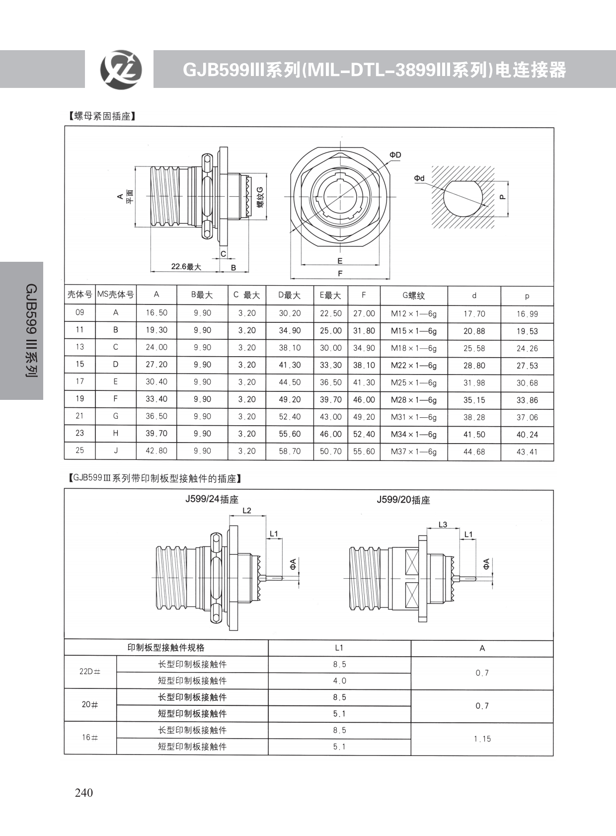 GJB599系列 (41)