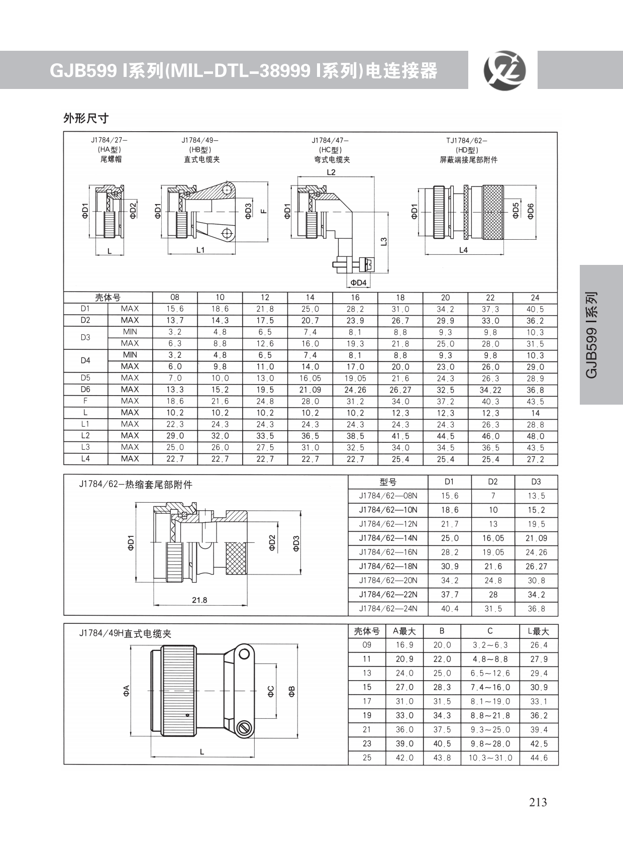 GJB599系列 (14)
