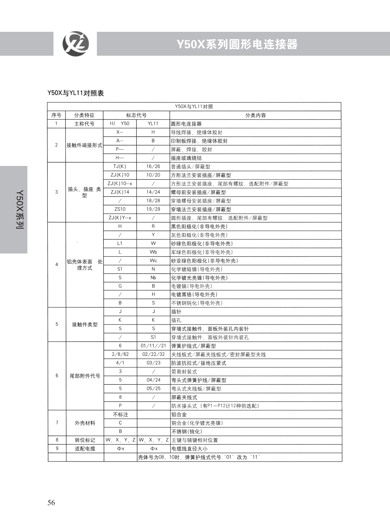 Y50X系列 (3)