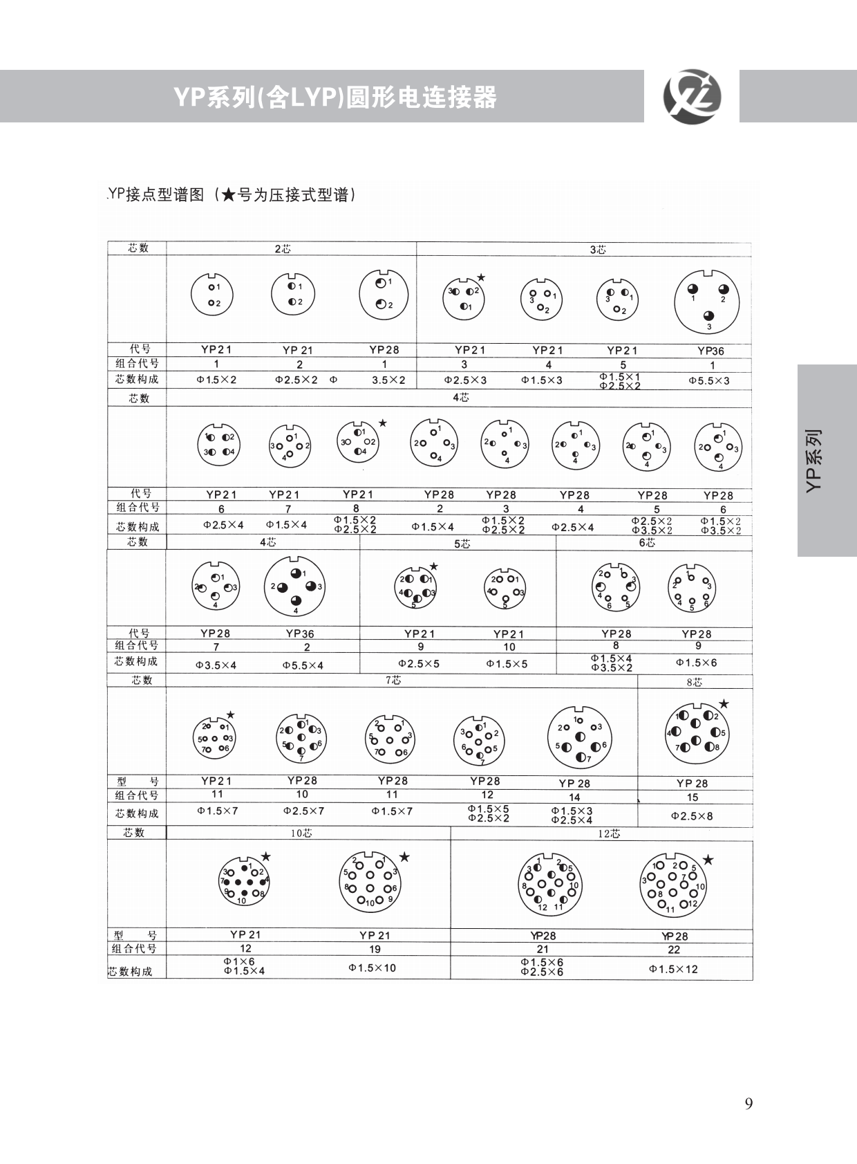 YP系列 (5)