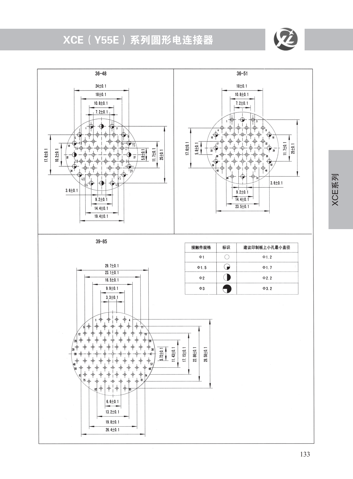 XCE系列 (12)