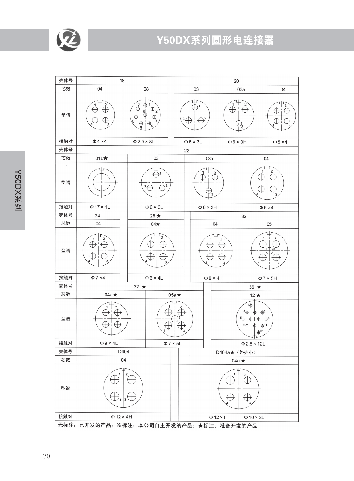 Y50DX系列 (4)