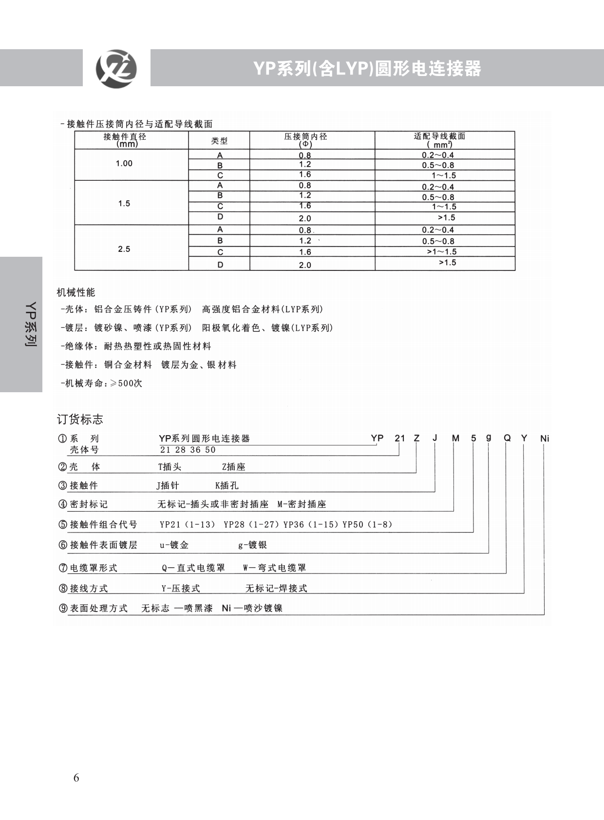 YP系列 (2)
