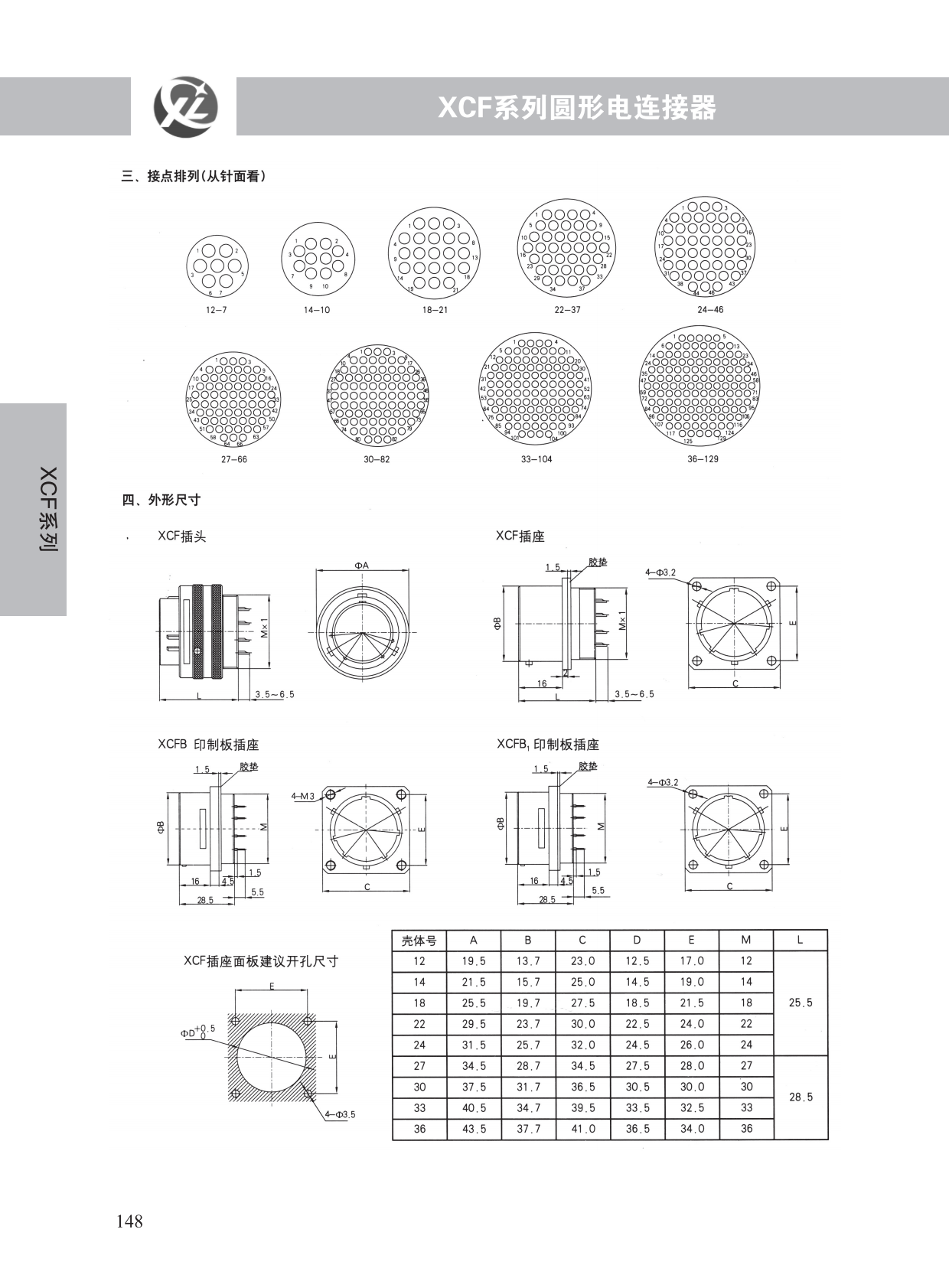 XCF系列 (2)