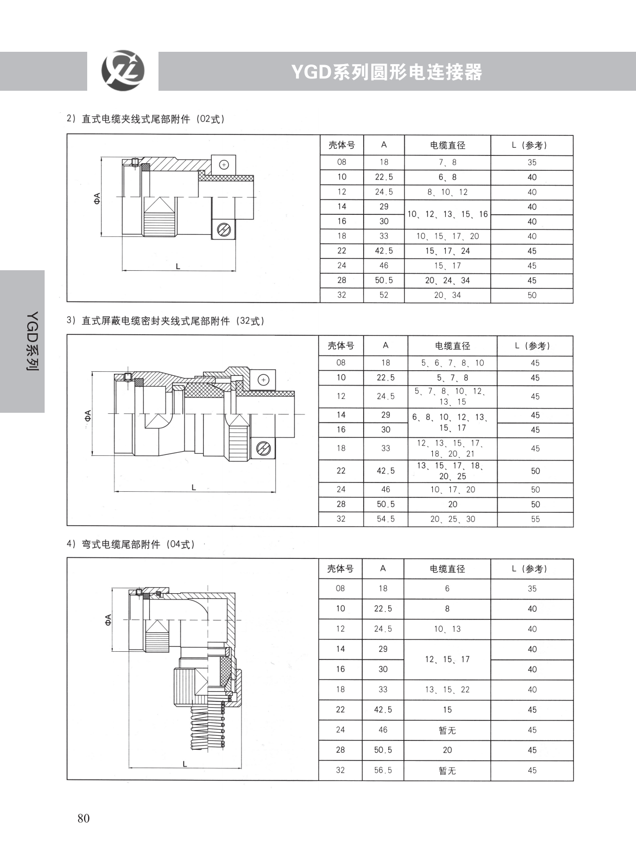 YGD系列 (8)