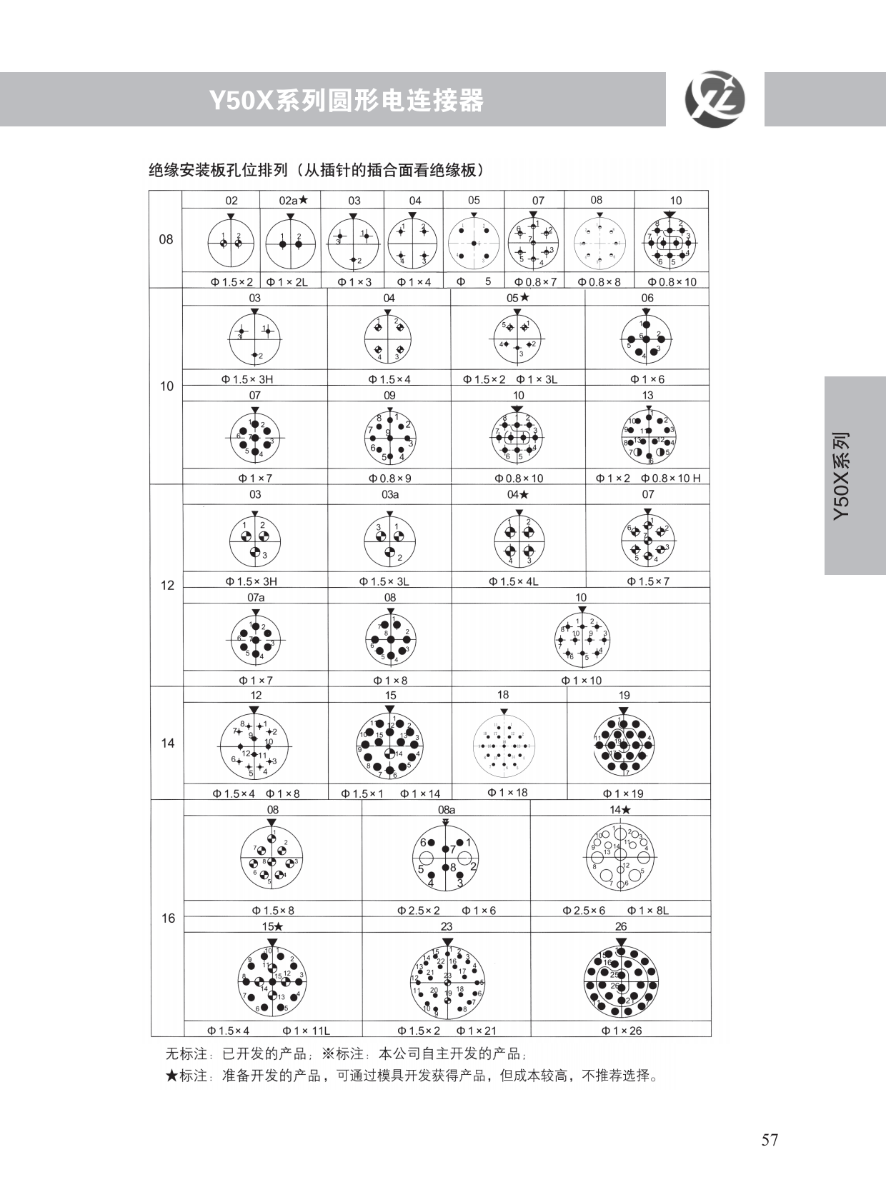 Y50X系列 (4)