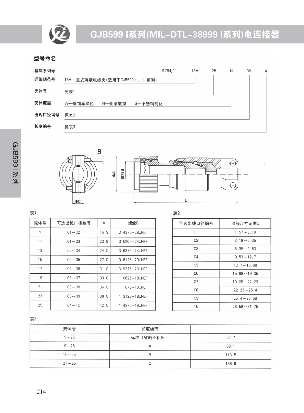GJB599系列 (15)