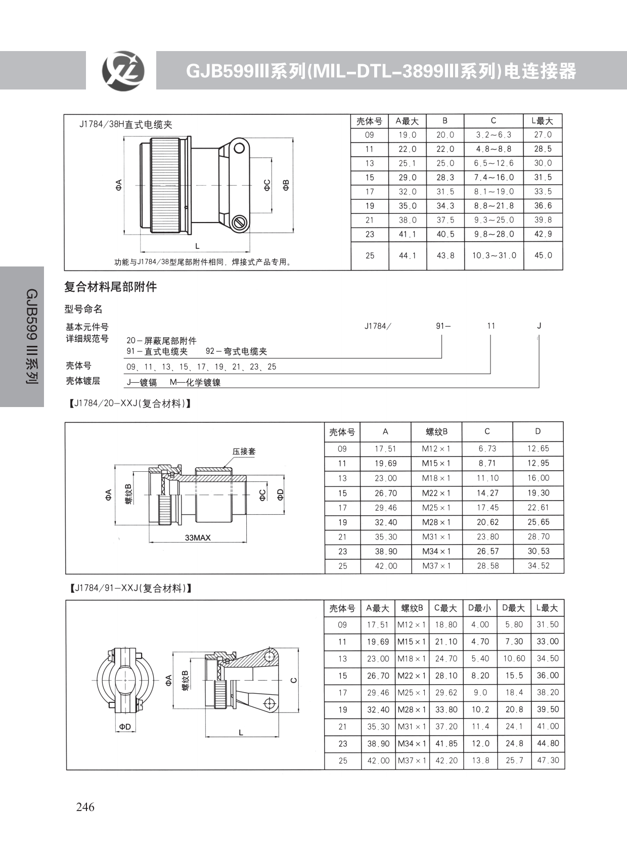 GJB599系列 (47)