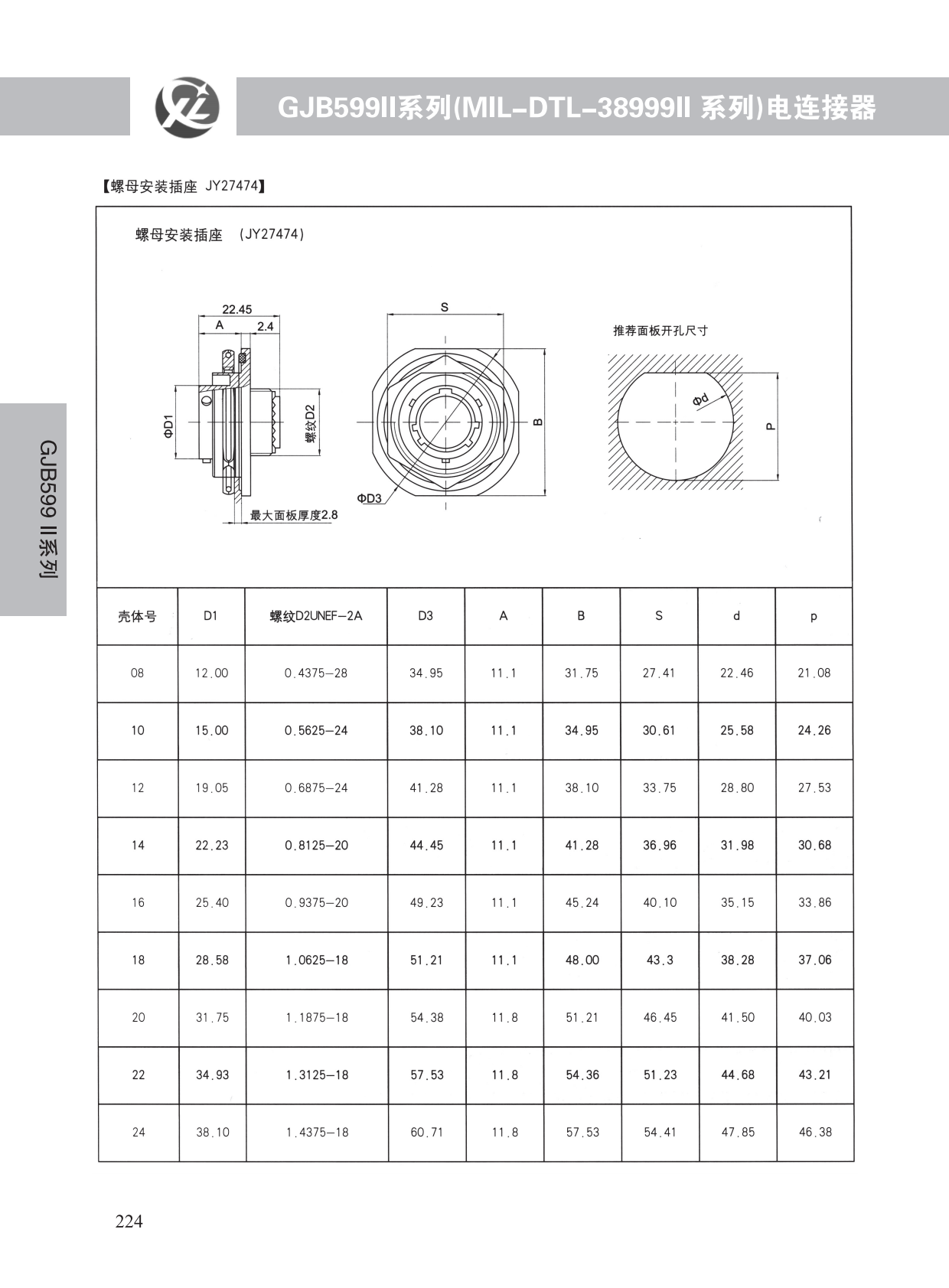 GJB599系列 (25)