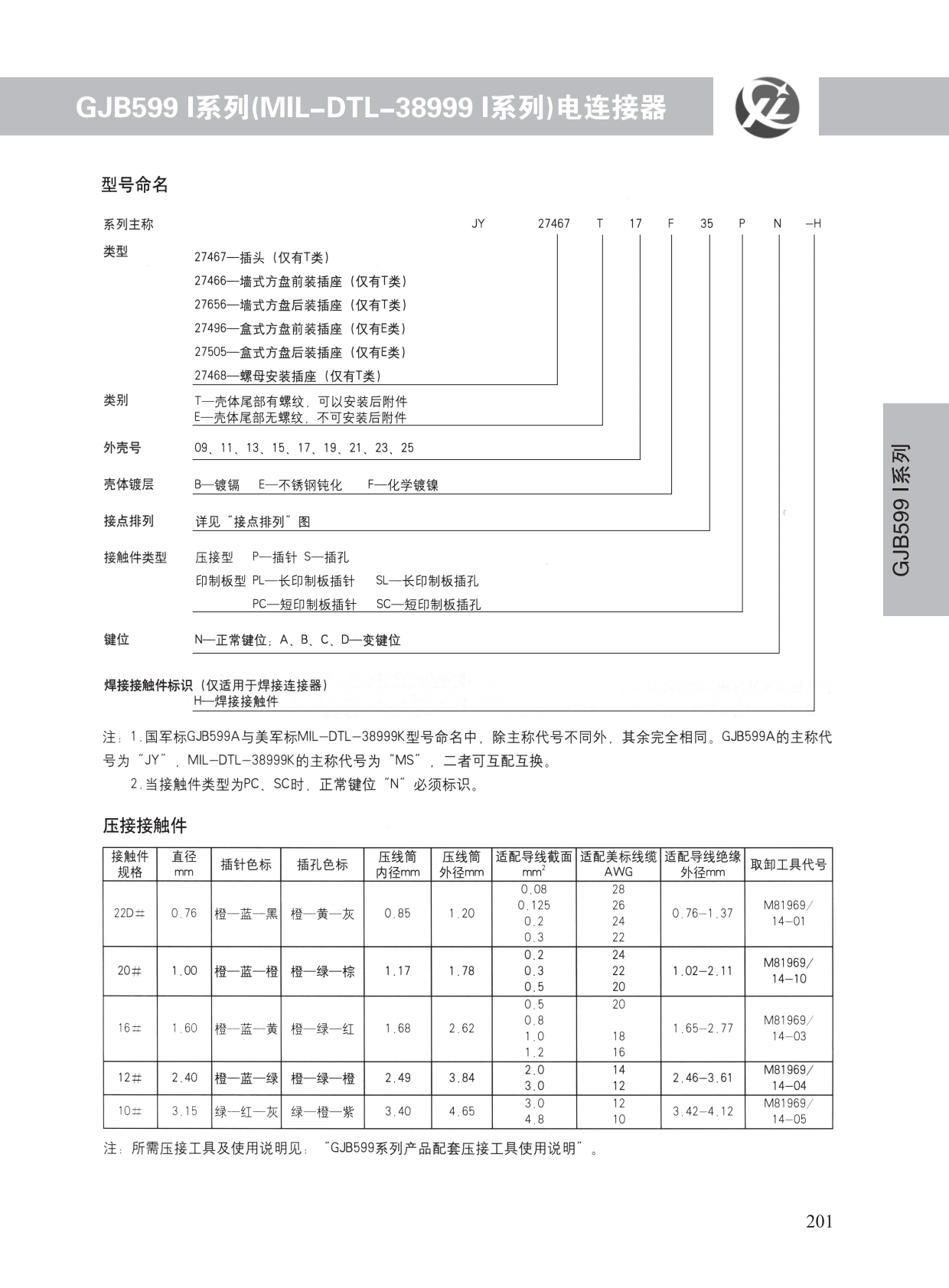 GJB599系列 (2)