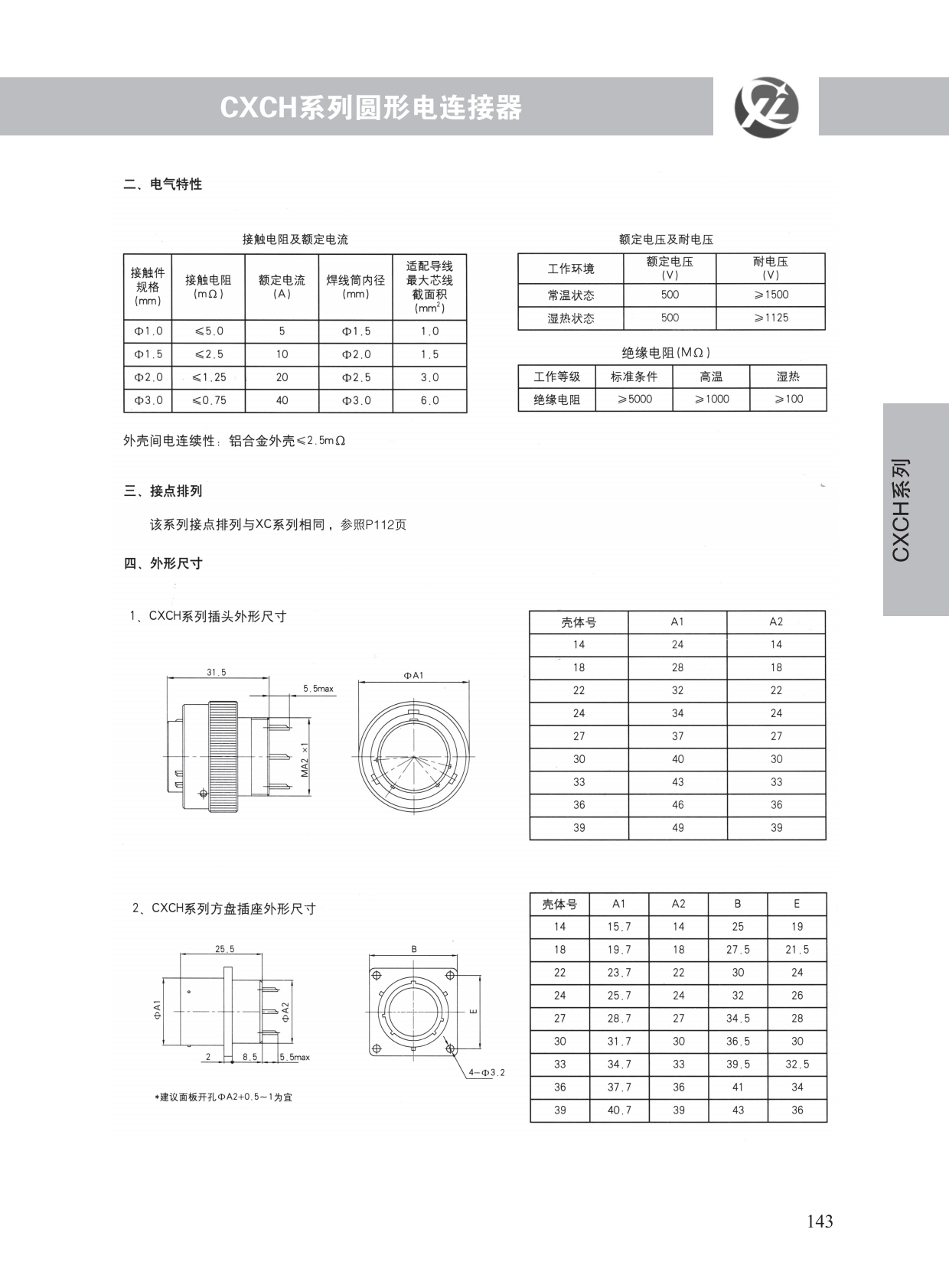 CXCH系列 (2)