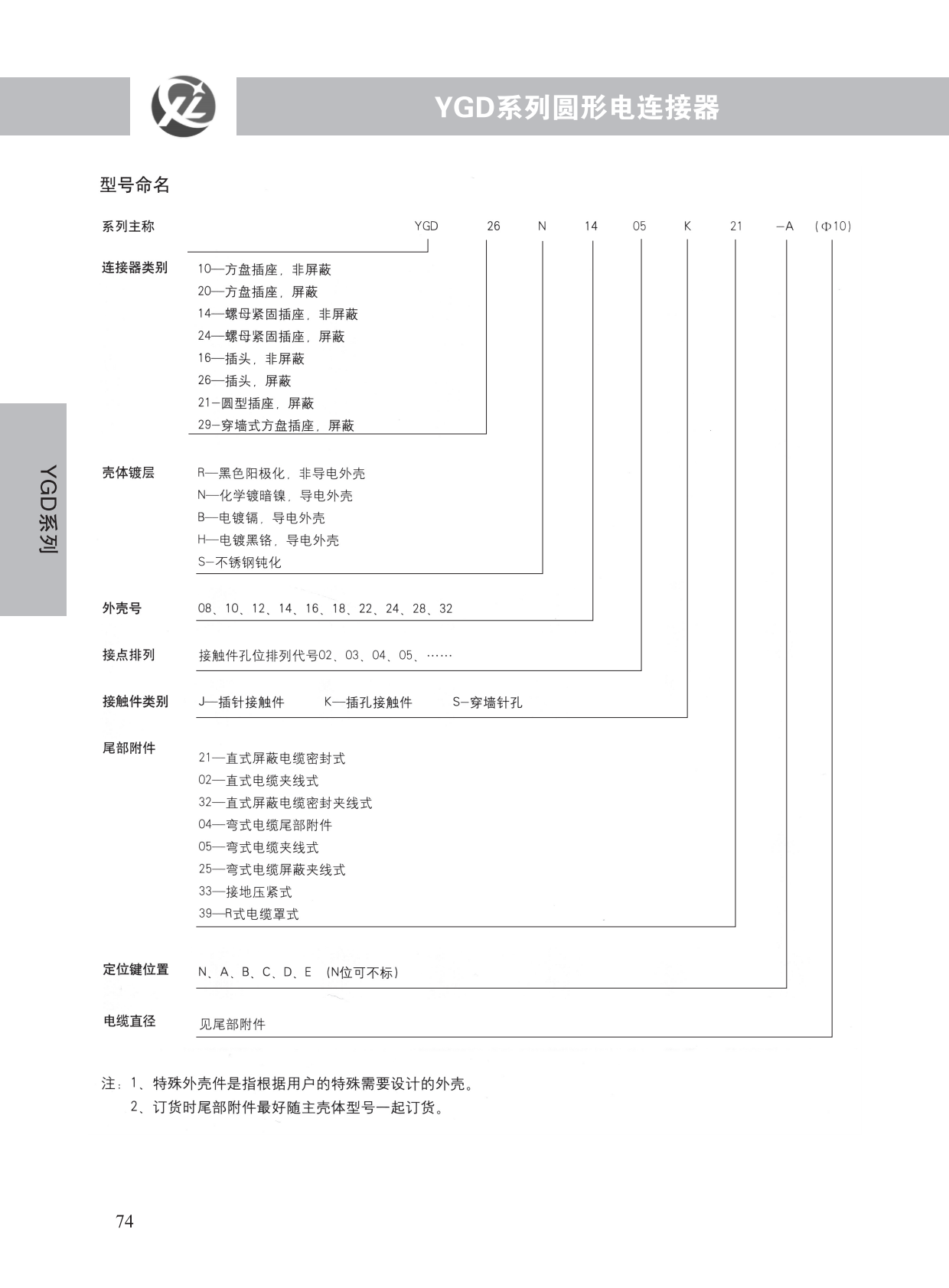 YGD系列 (2)