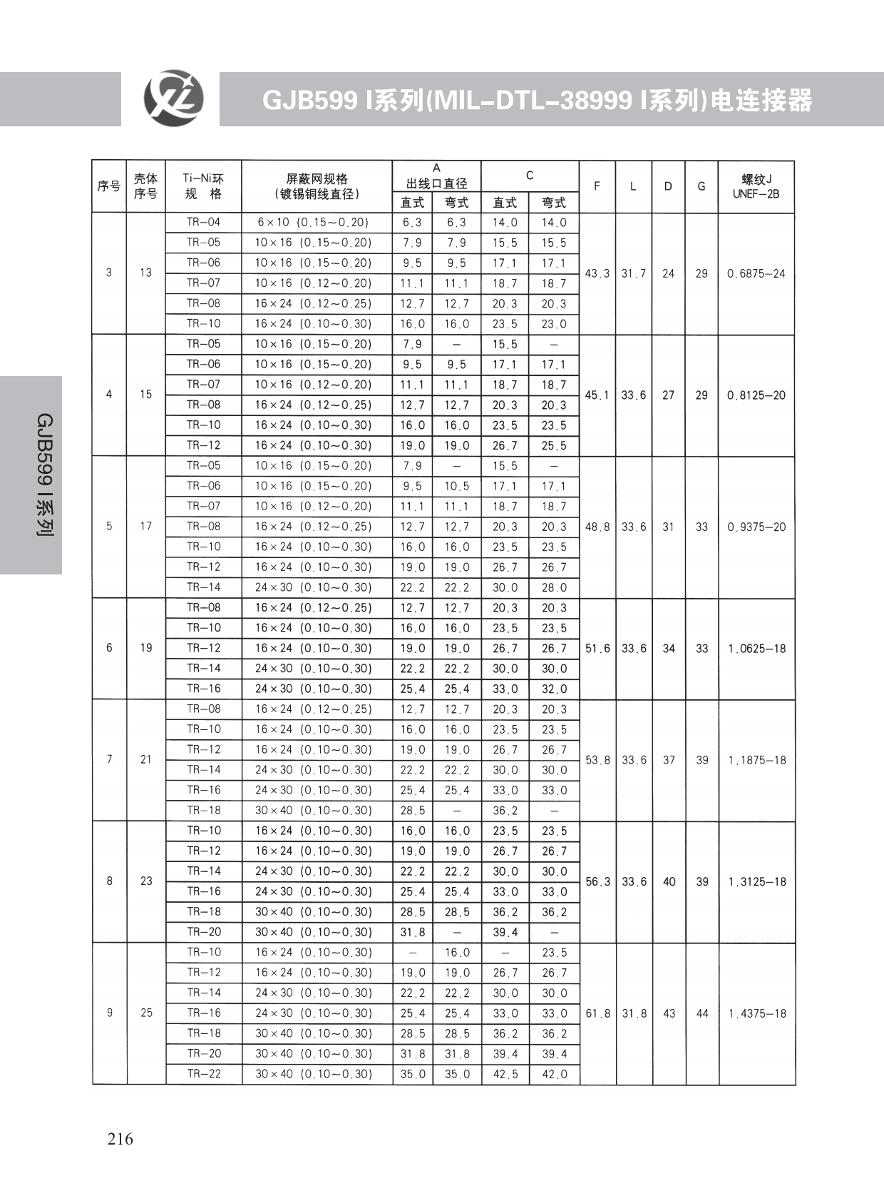GJB599系列 (17)