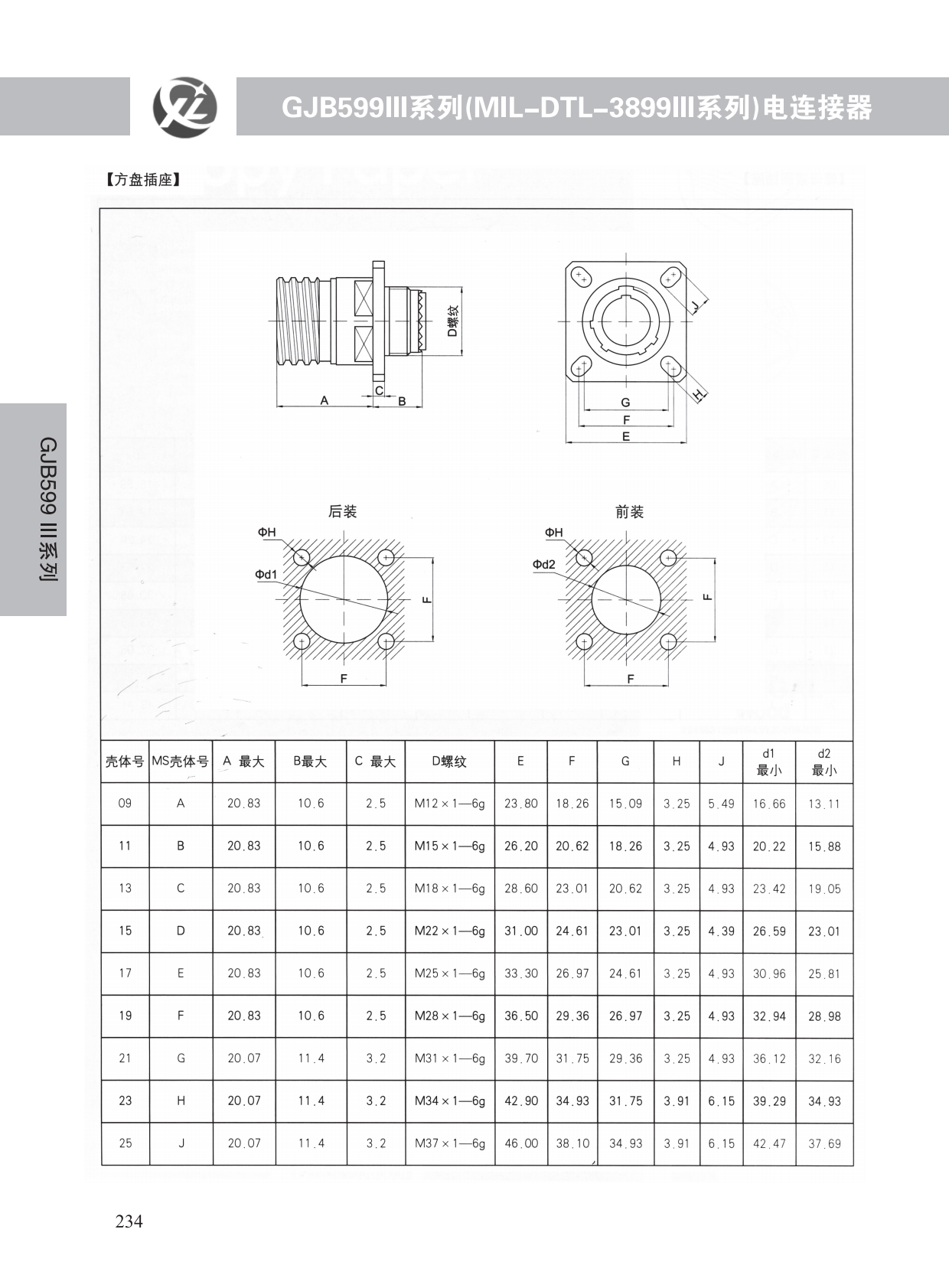 GJB599系列 (35)
