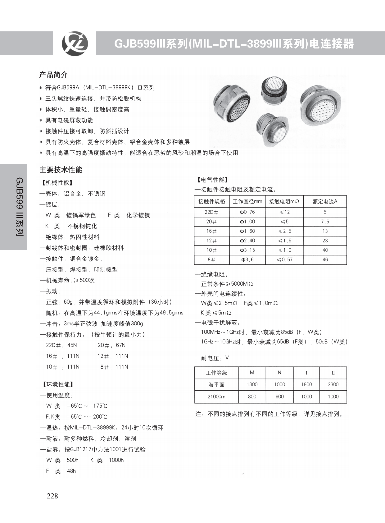 GJB599系列 (29)