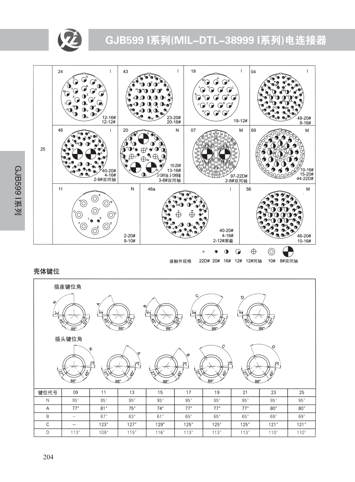 GJB599系列 (5)