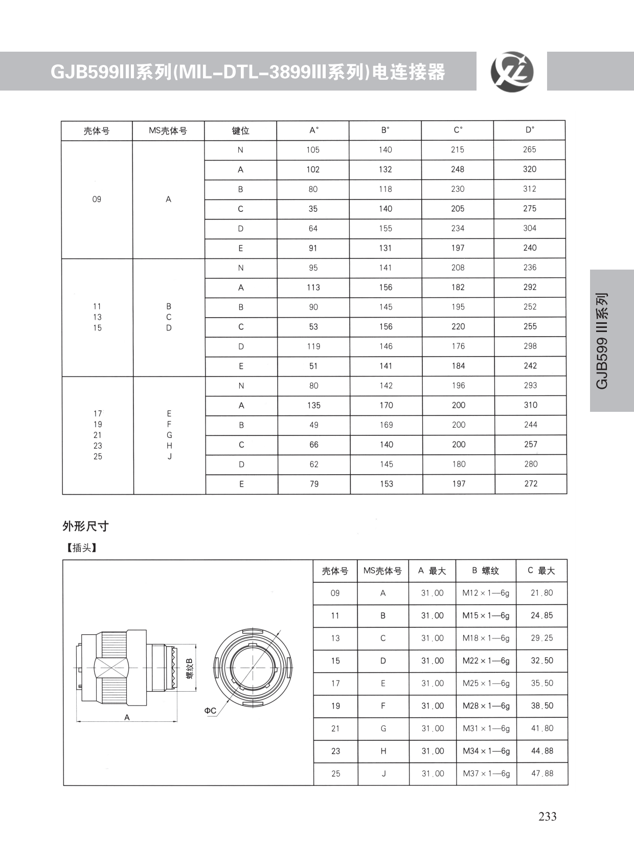 GJB599系列 (34)