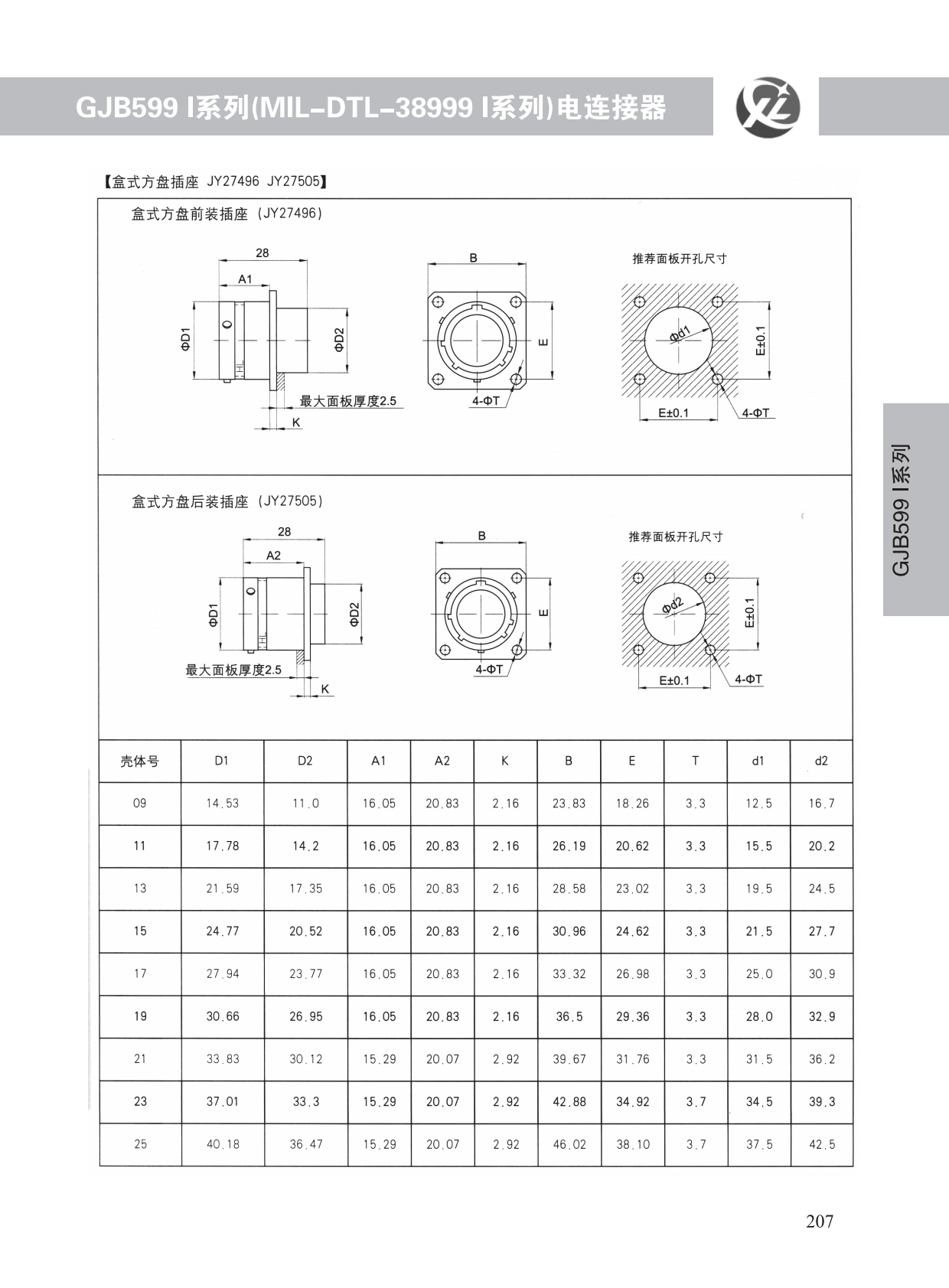 GJB599系列 (8)