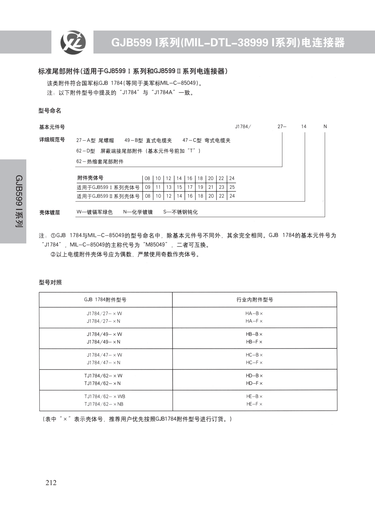 GJB599系列 (13)