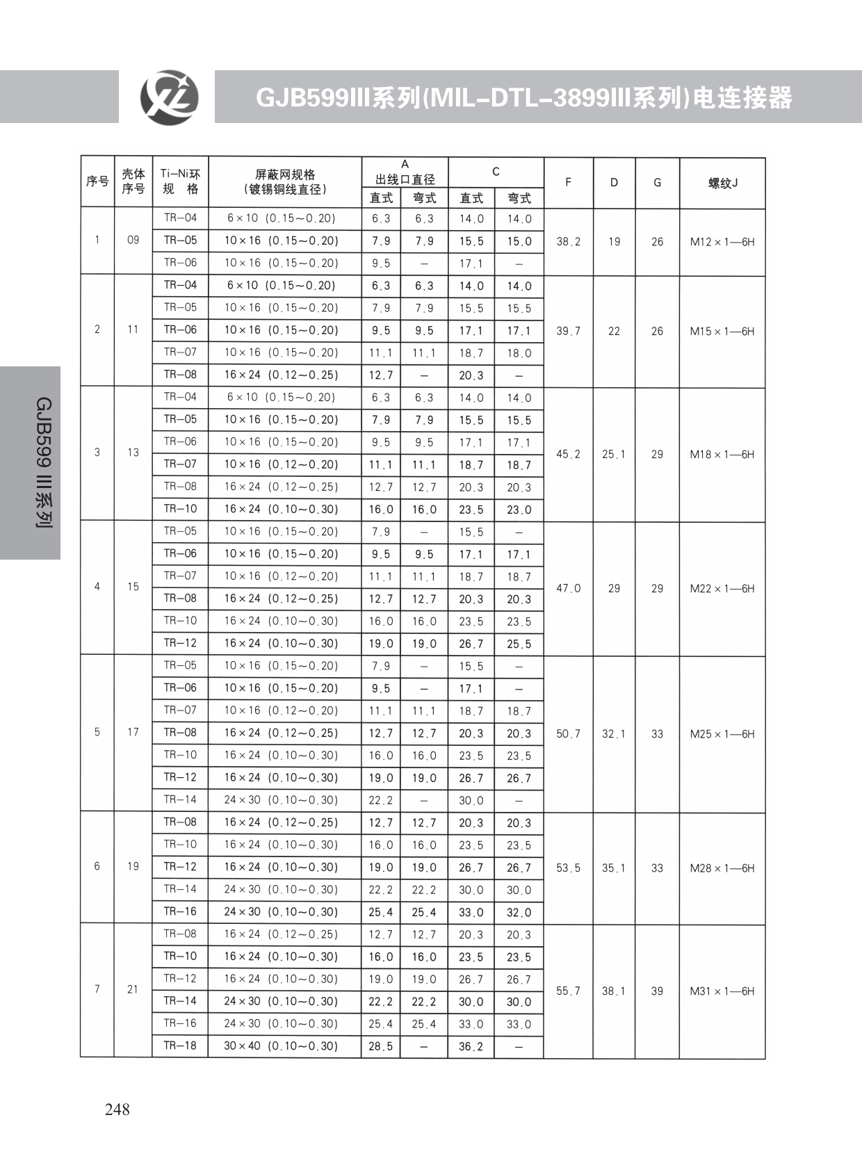 GJB599系列 (49)