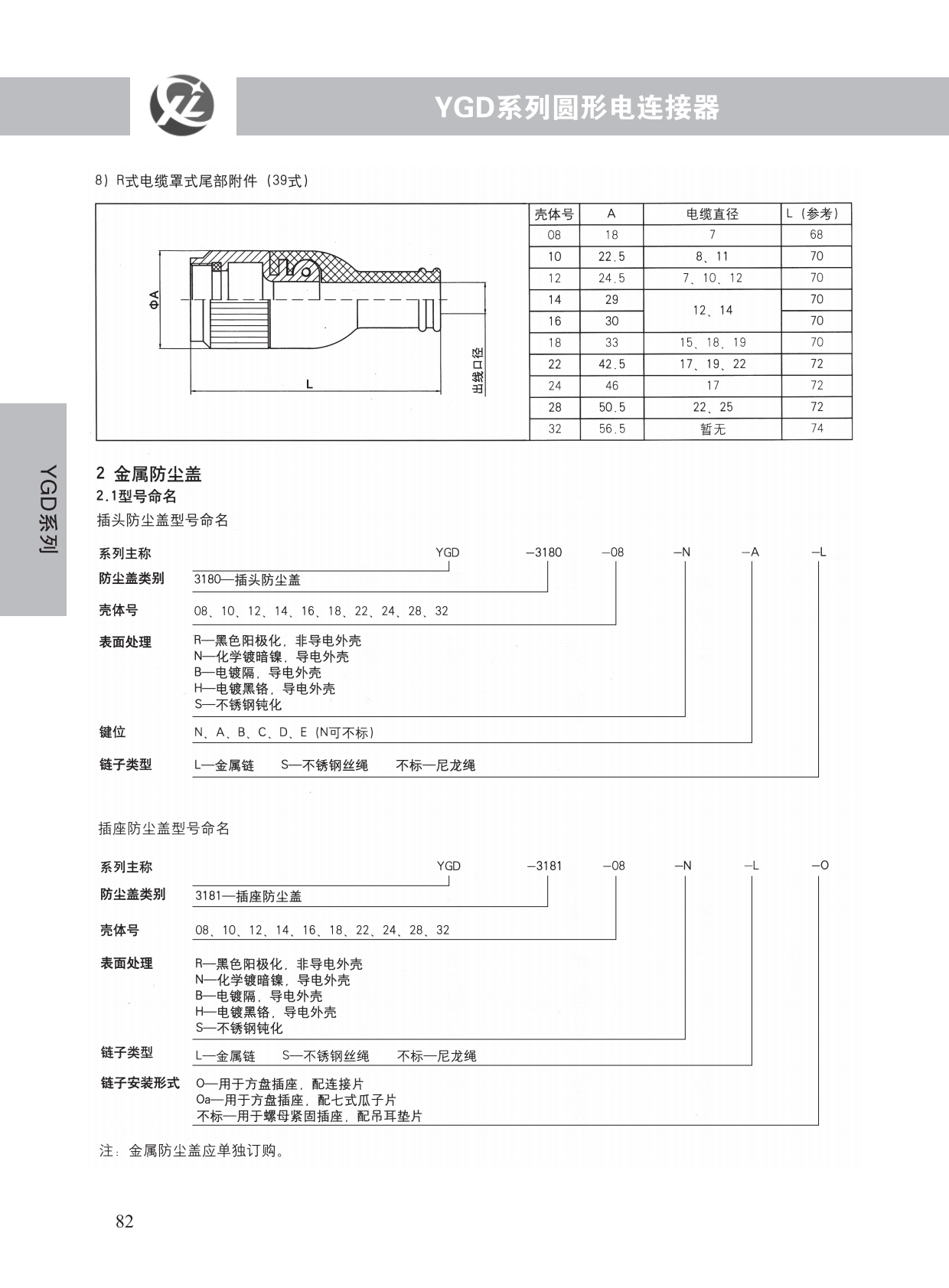 YGD系列 (10)