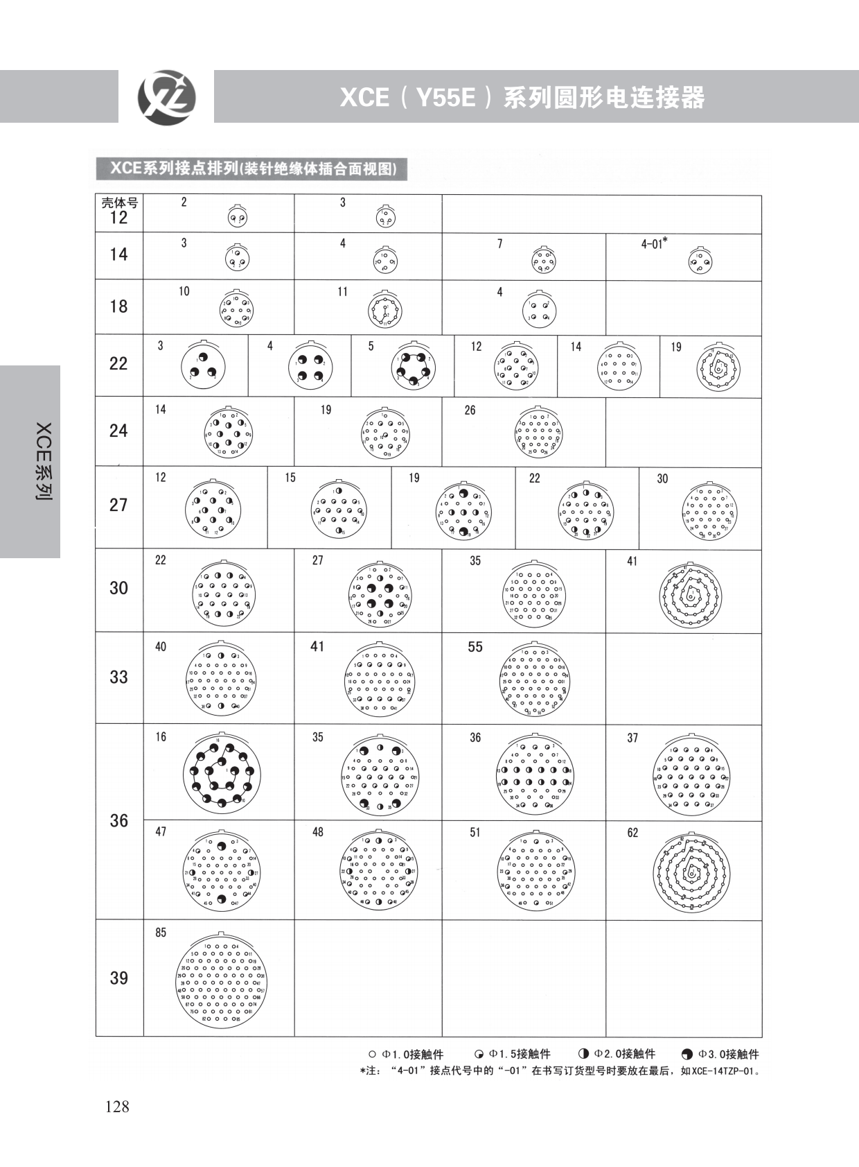 XCE系列 (7)
