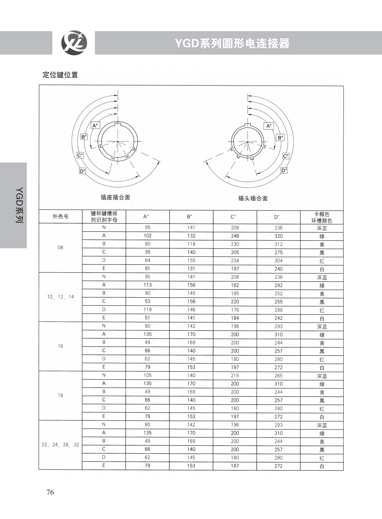 YGD系列 (4)