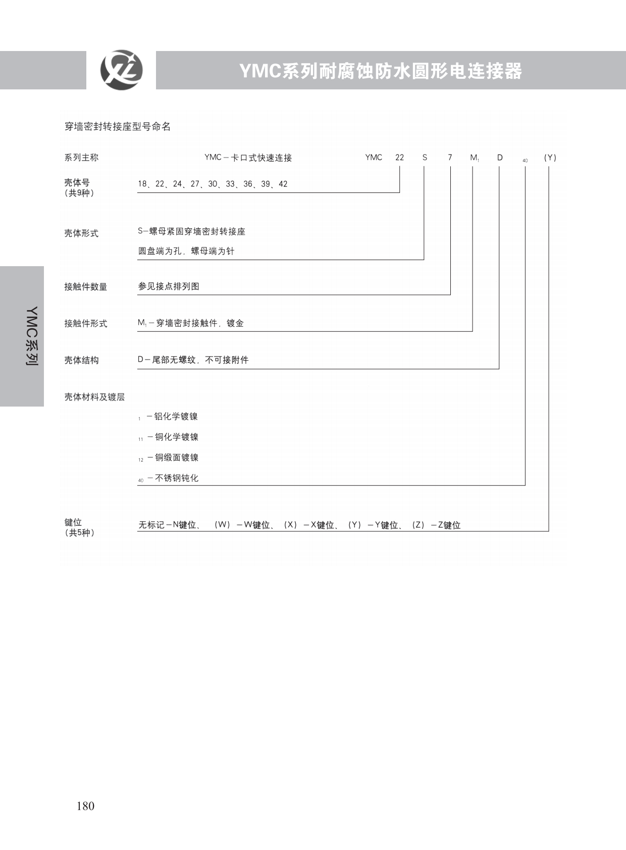 YMC系列 (3)