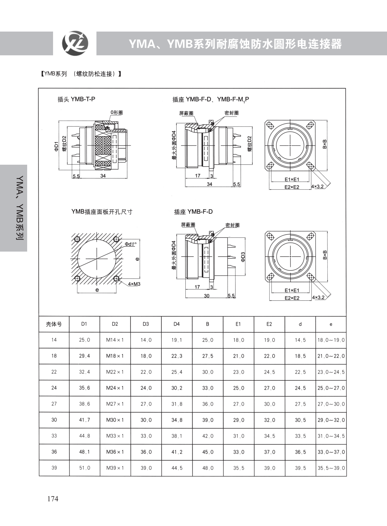 YMA、YMB系列 (6)