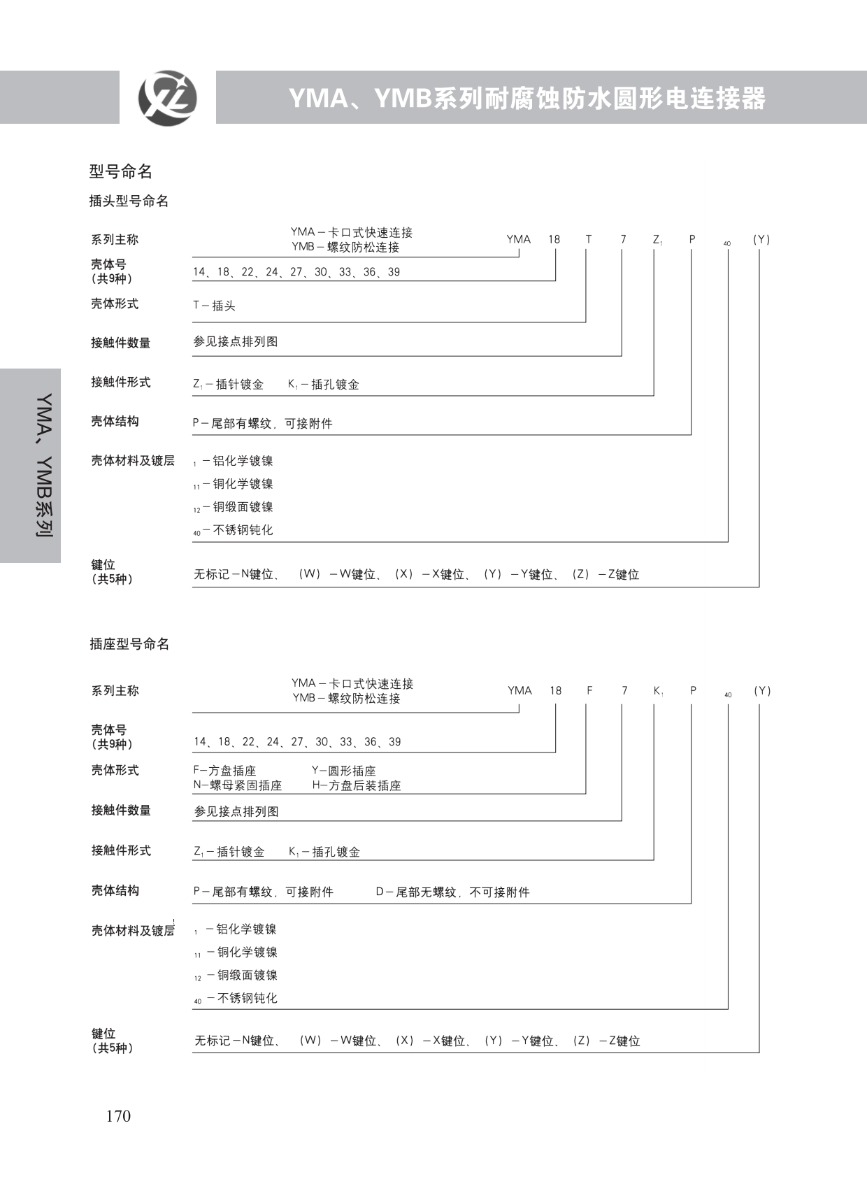YMA、YMB系列 (2)