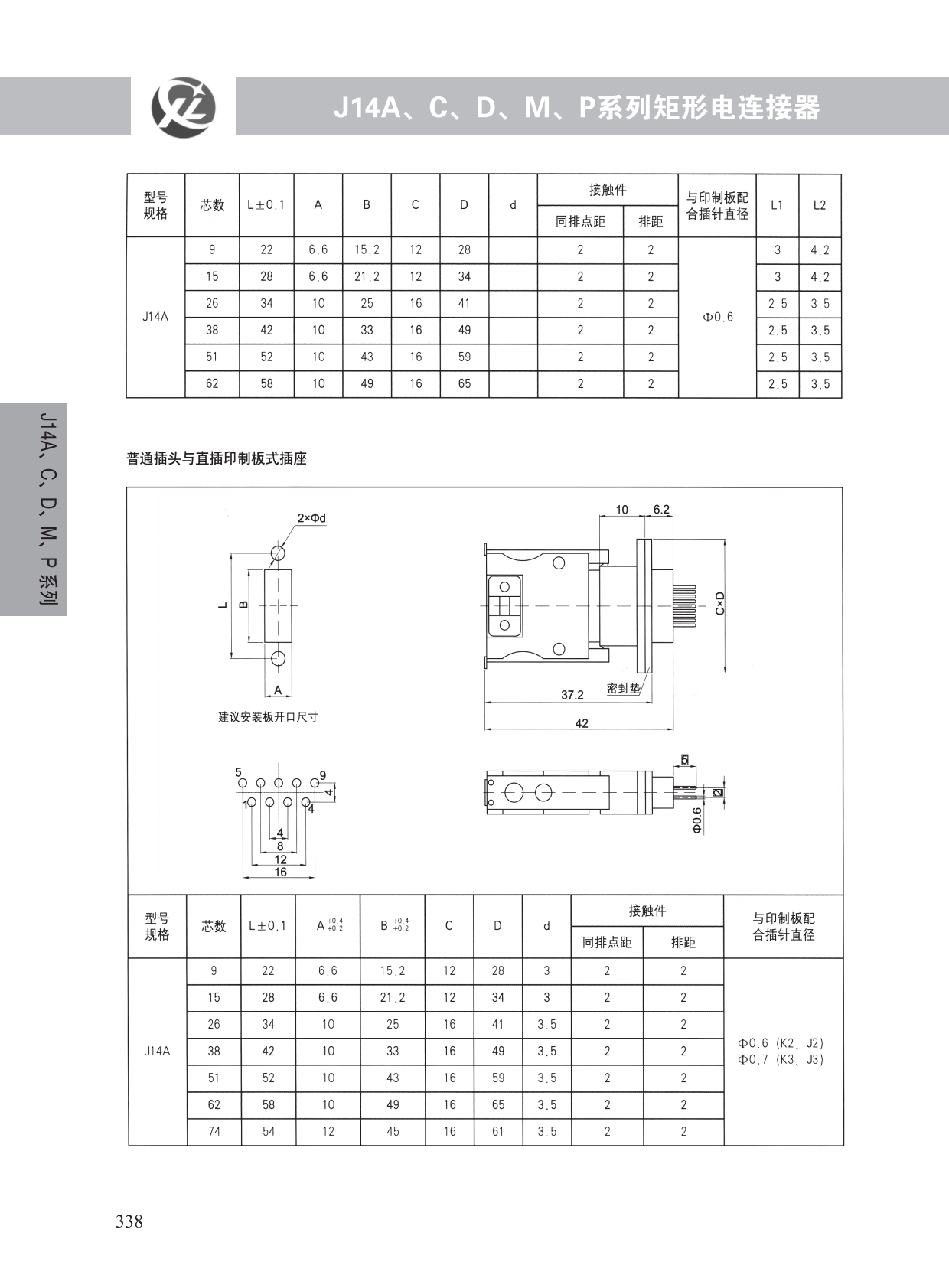 J14A、C、D、M、P系列 (5)