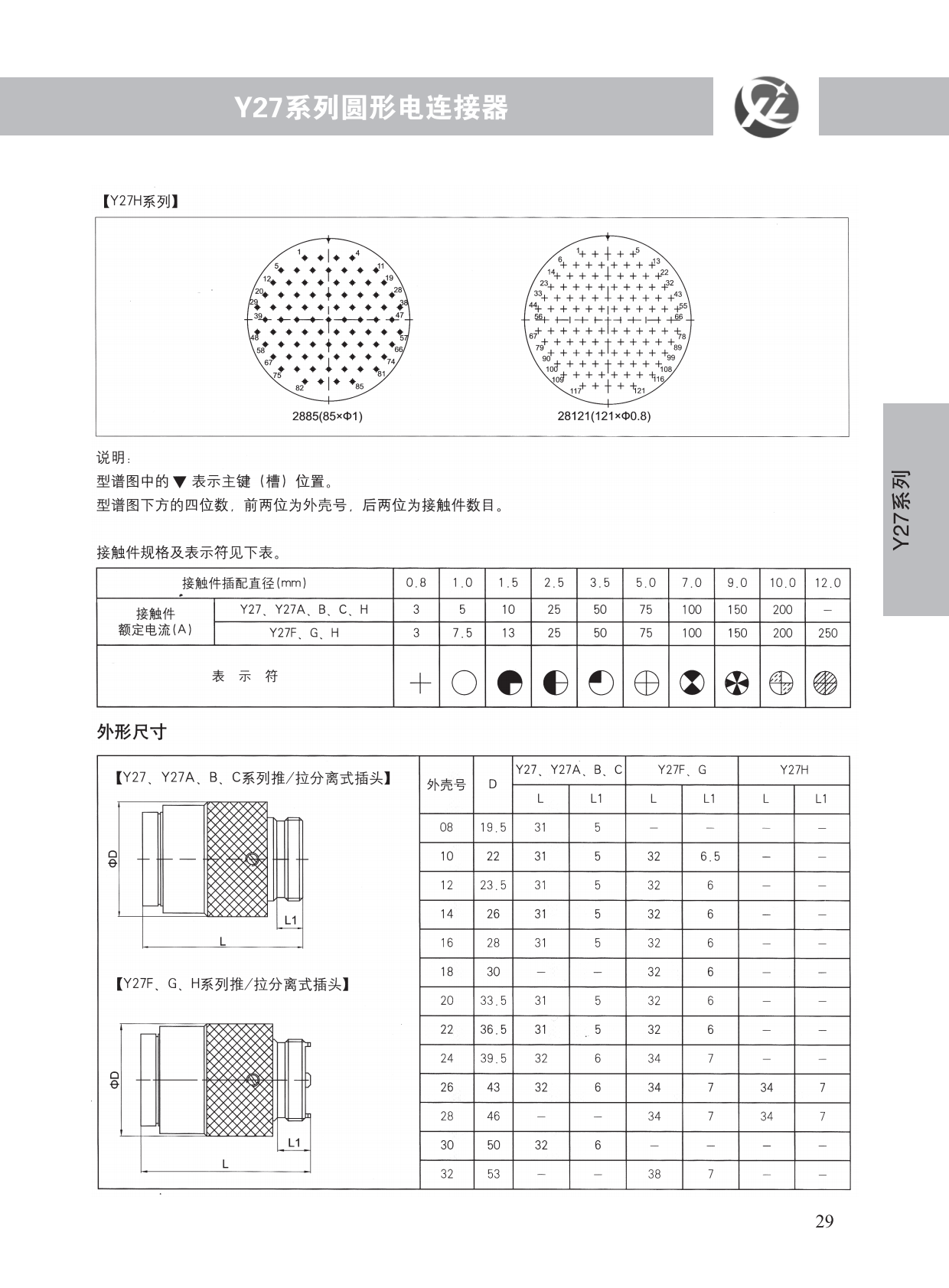 Y27系列 (7)