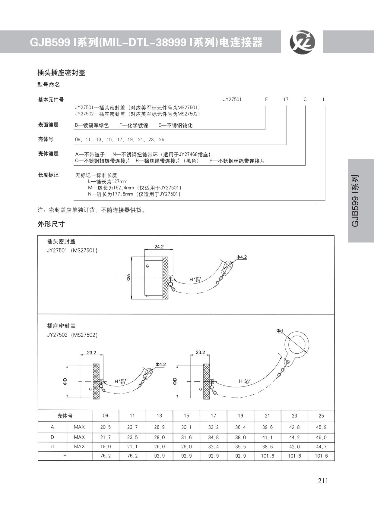 GJB599系列 (12)